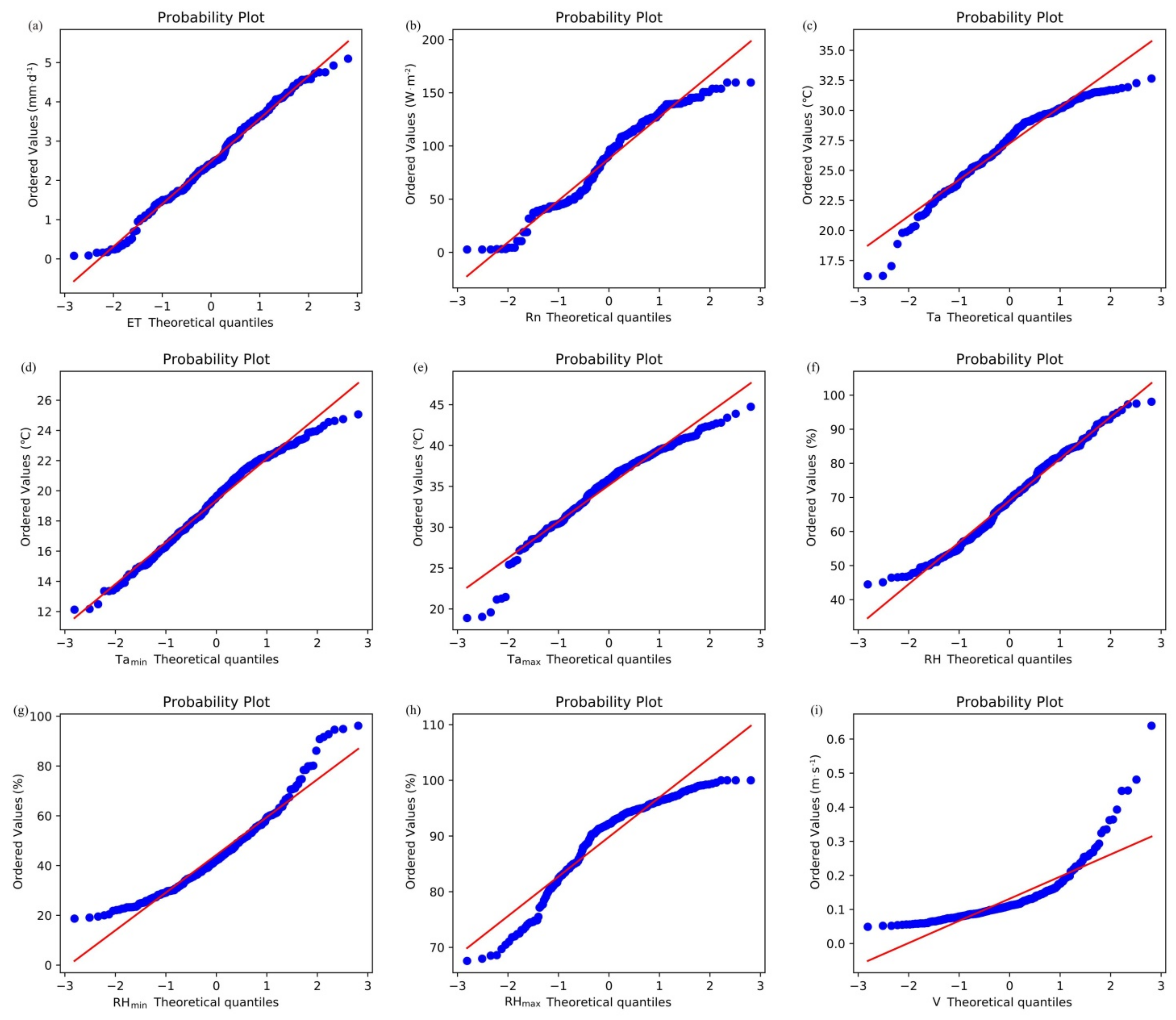 Plants 11 01923 g002