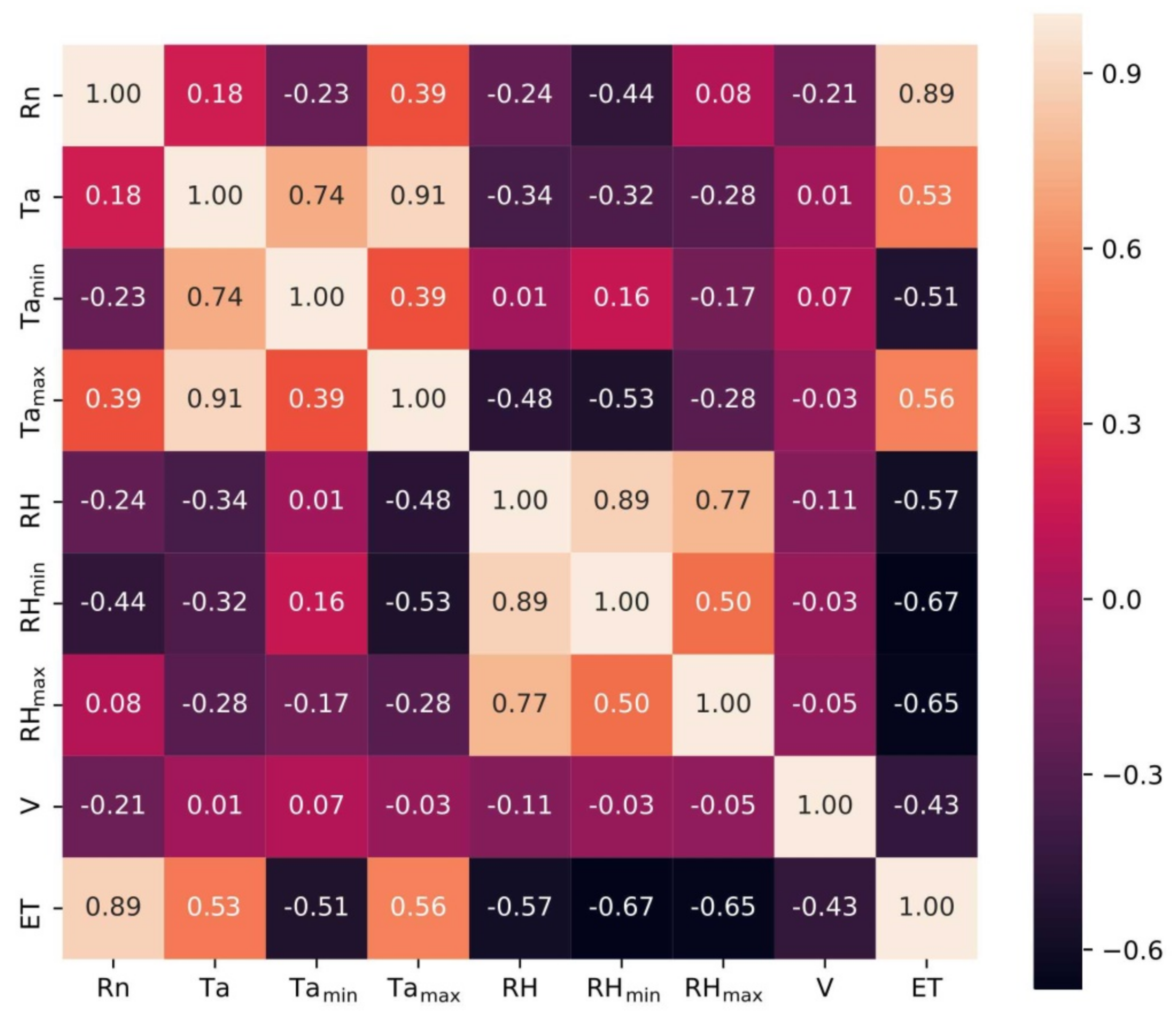 Plants 11 01923 g003