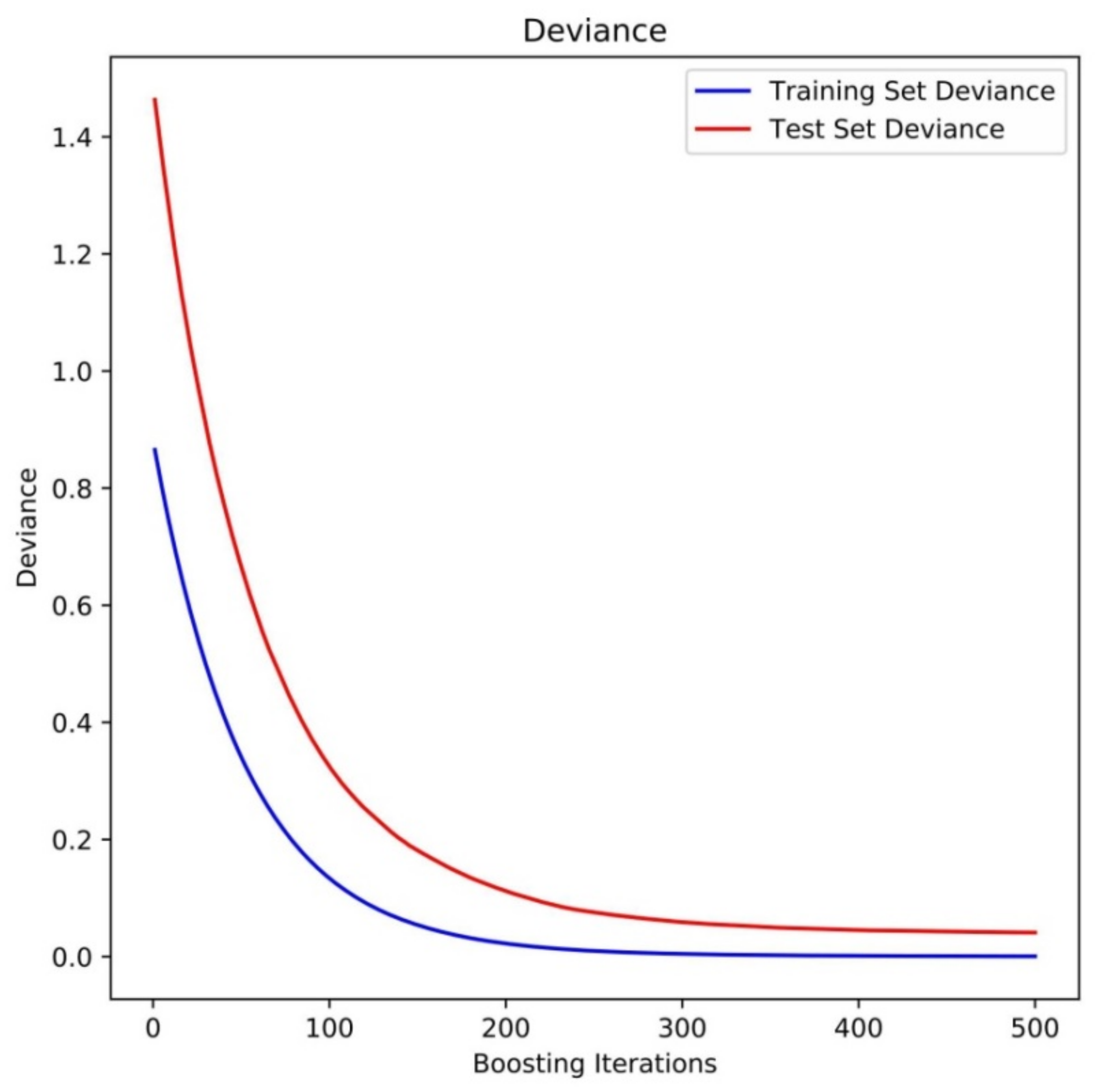 Plants 11 01923 g004