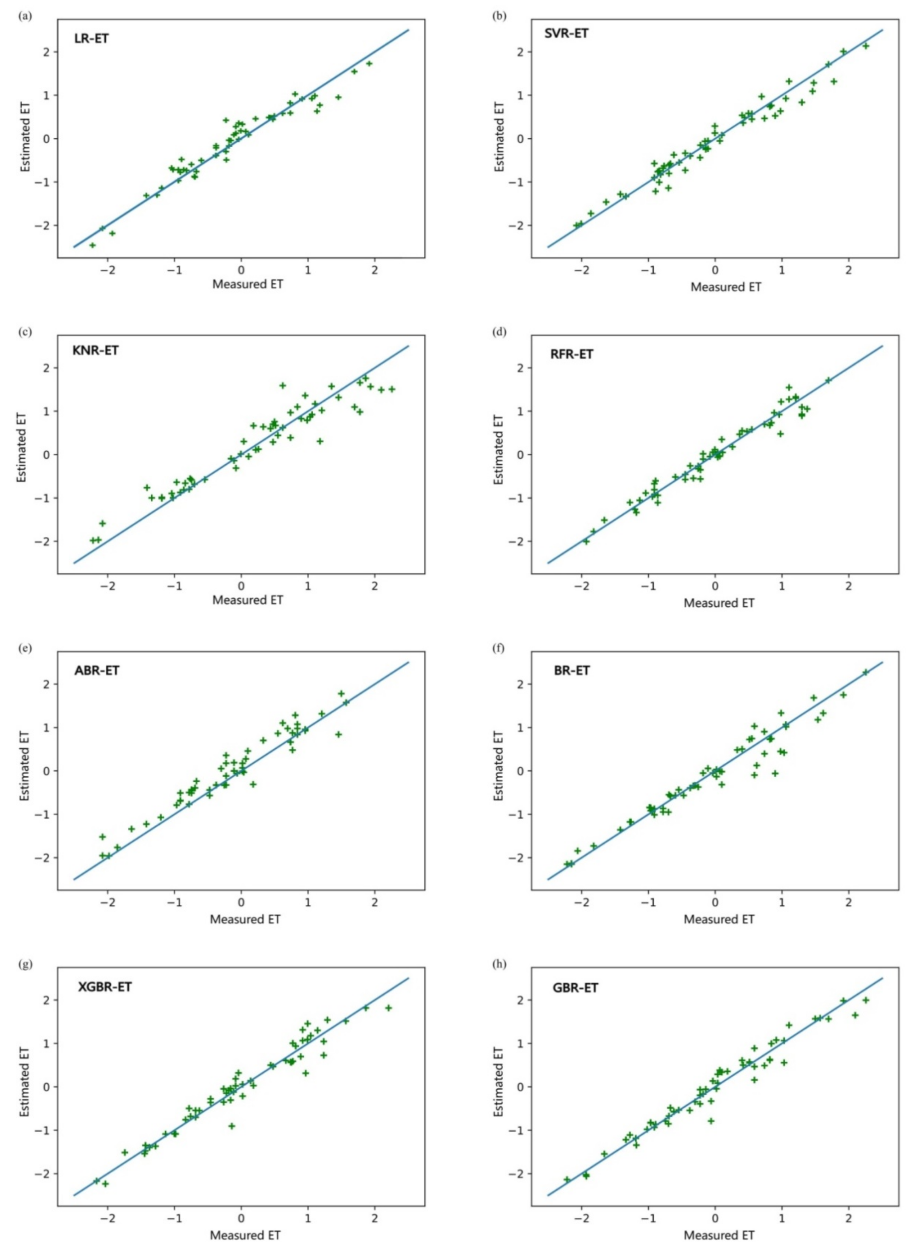 Plants 11 01923 g005