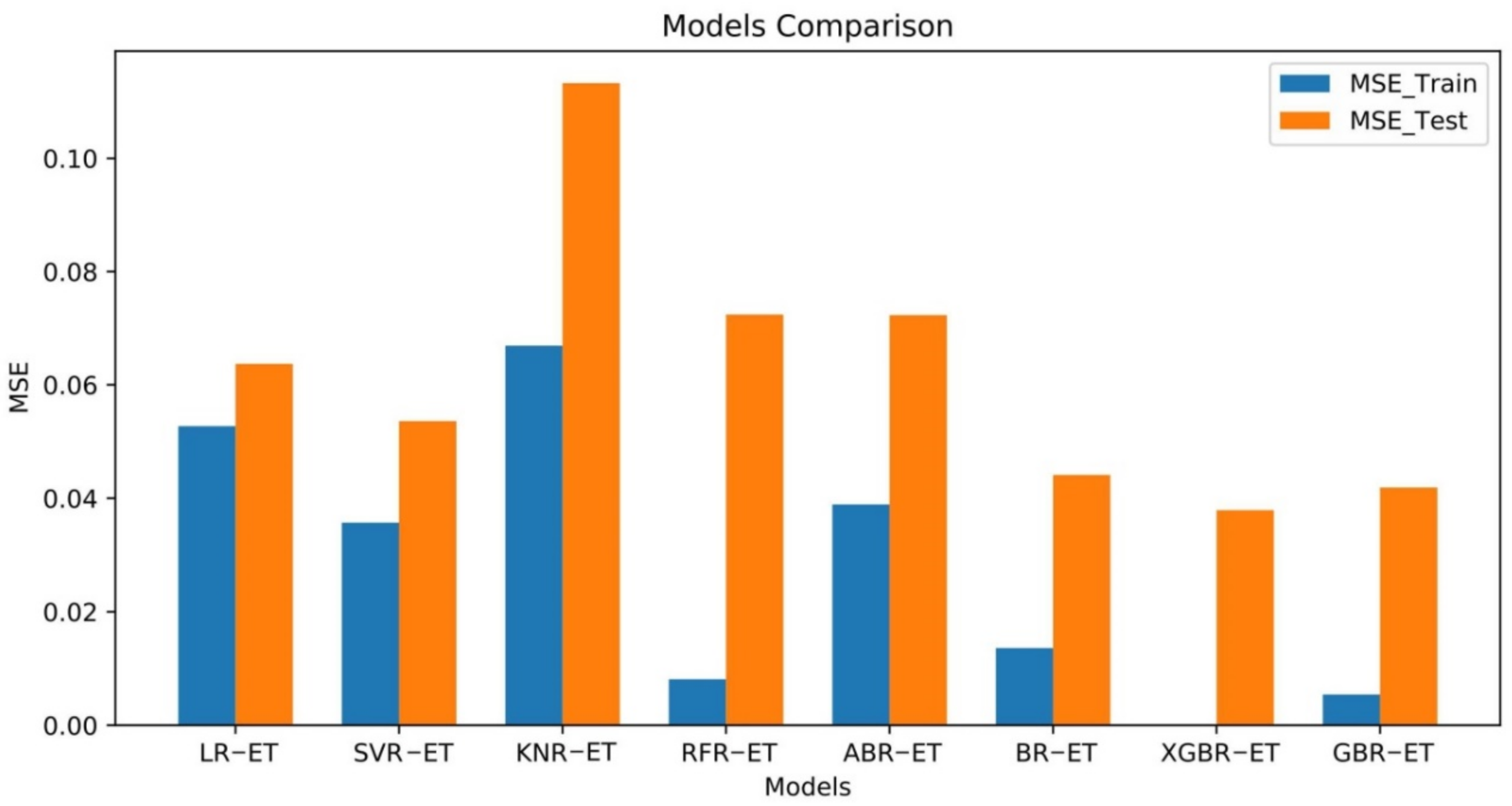 Plants 11 01923 g006
