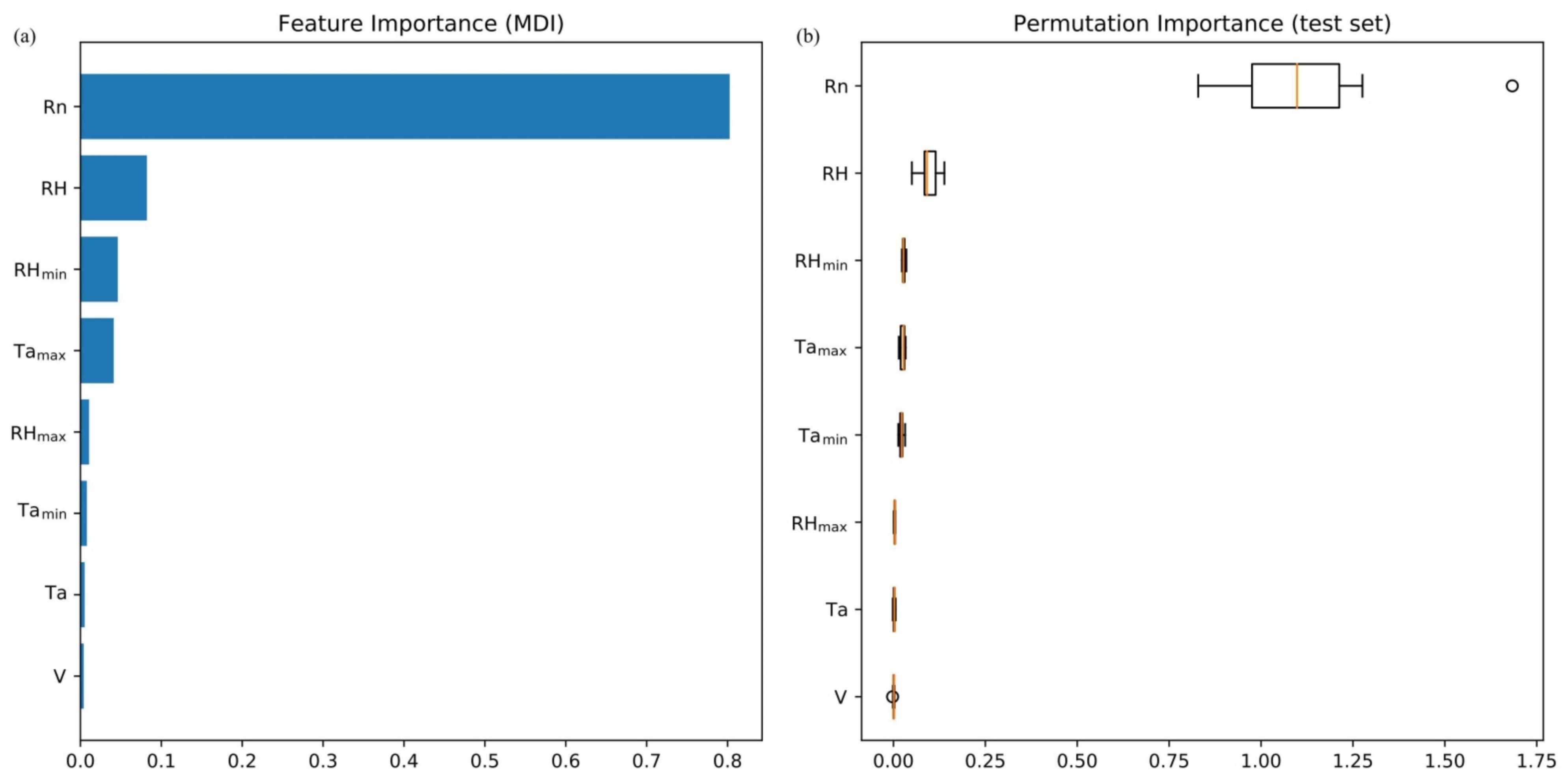Plants 11 01923 g007
