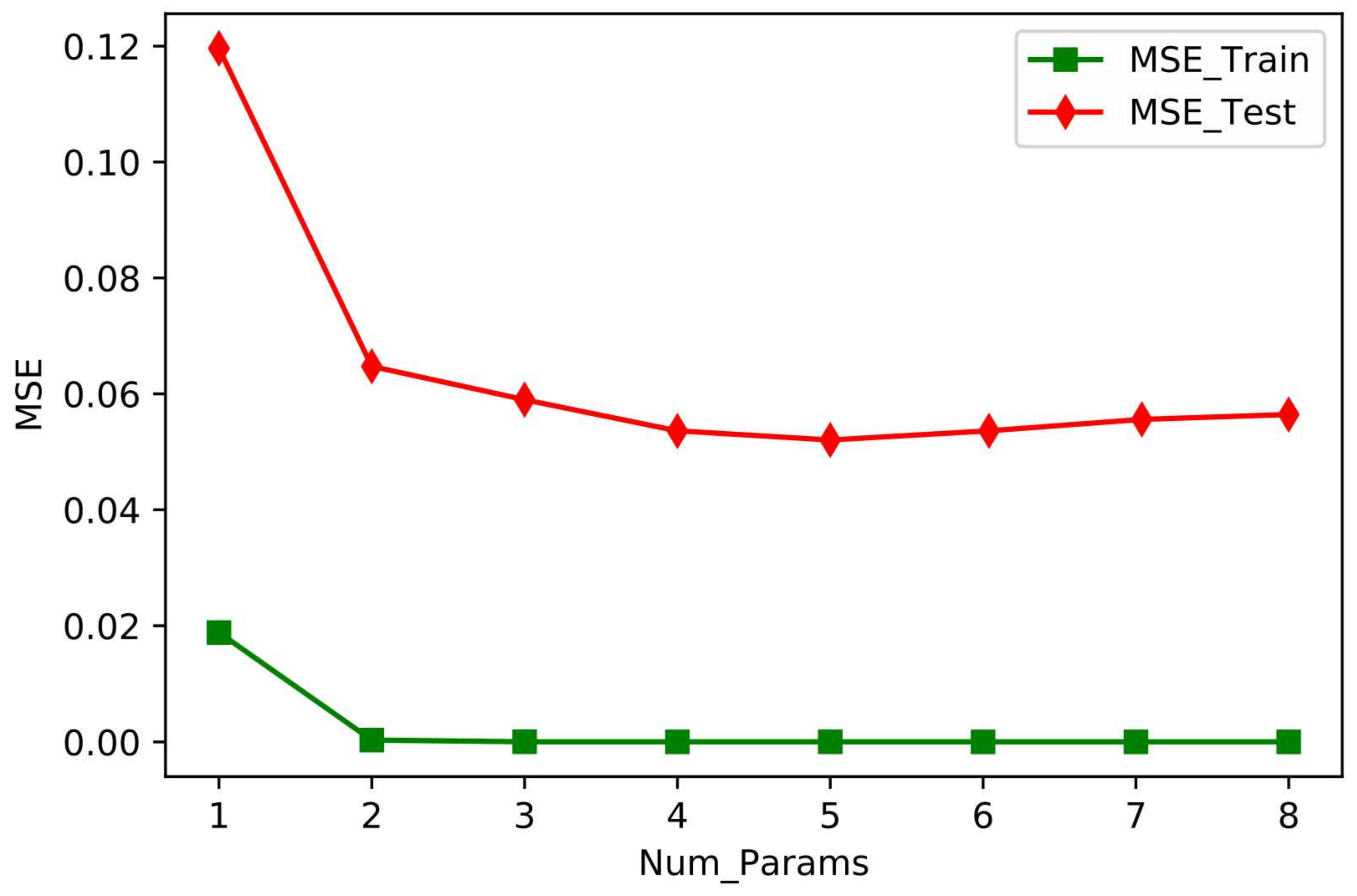 Plants 11 01923 g008