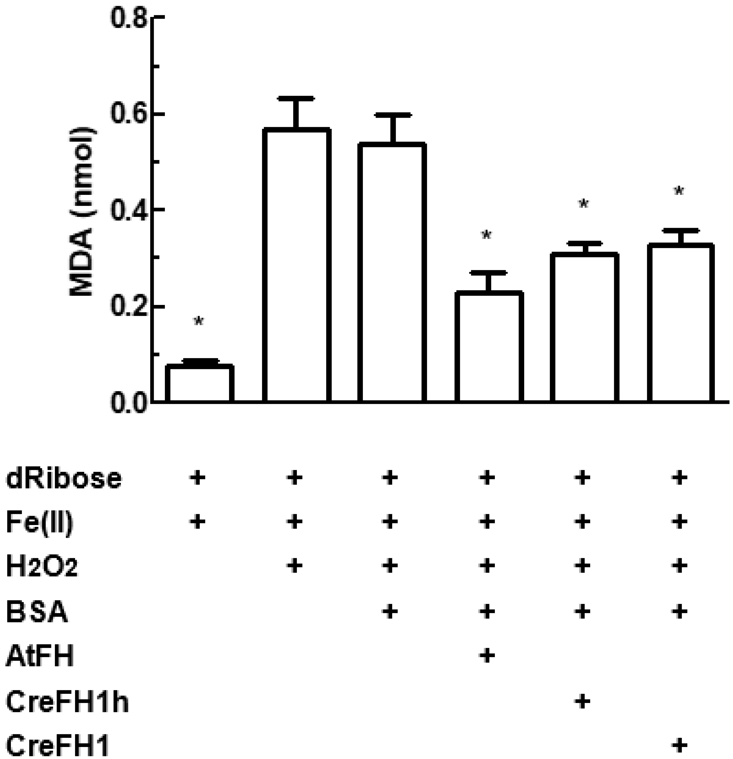 Plants 11 01931 g006