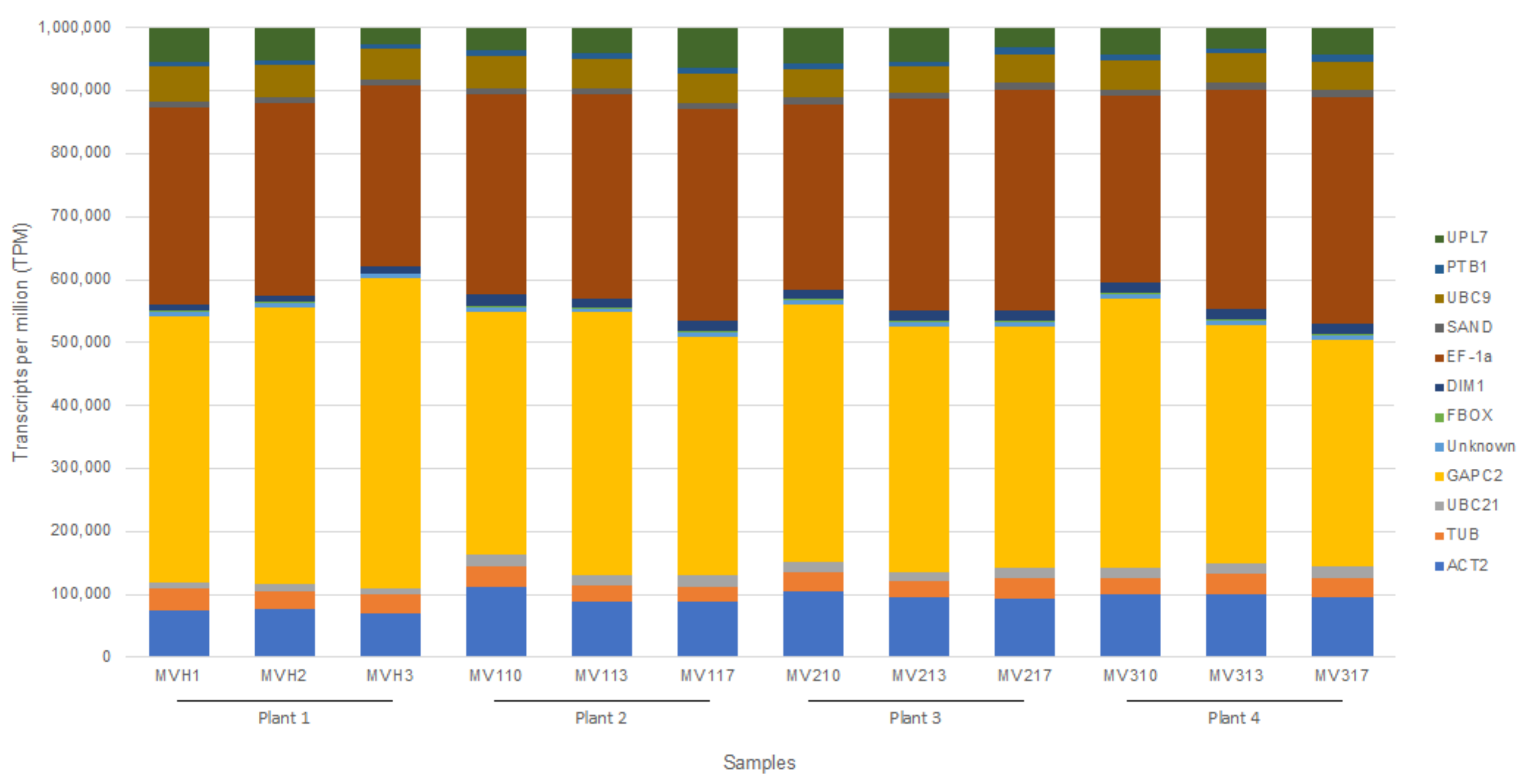 Plants 11 01939 g002