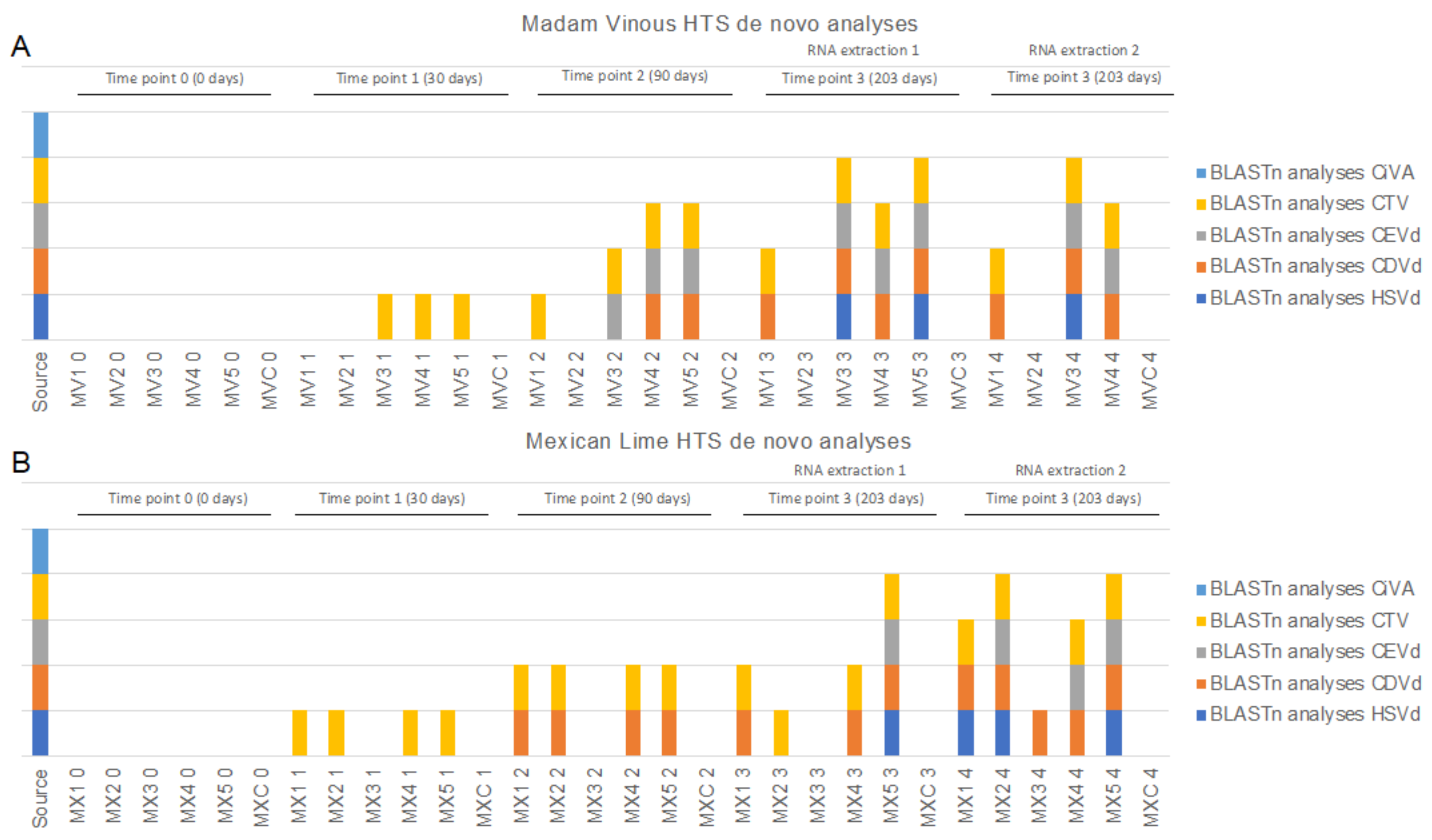 Plants 11 01939 g003