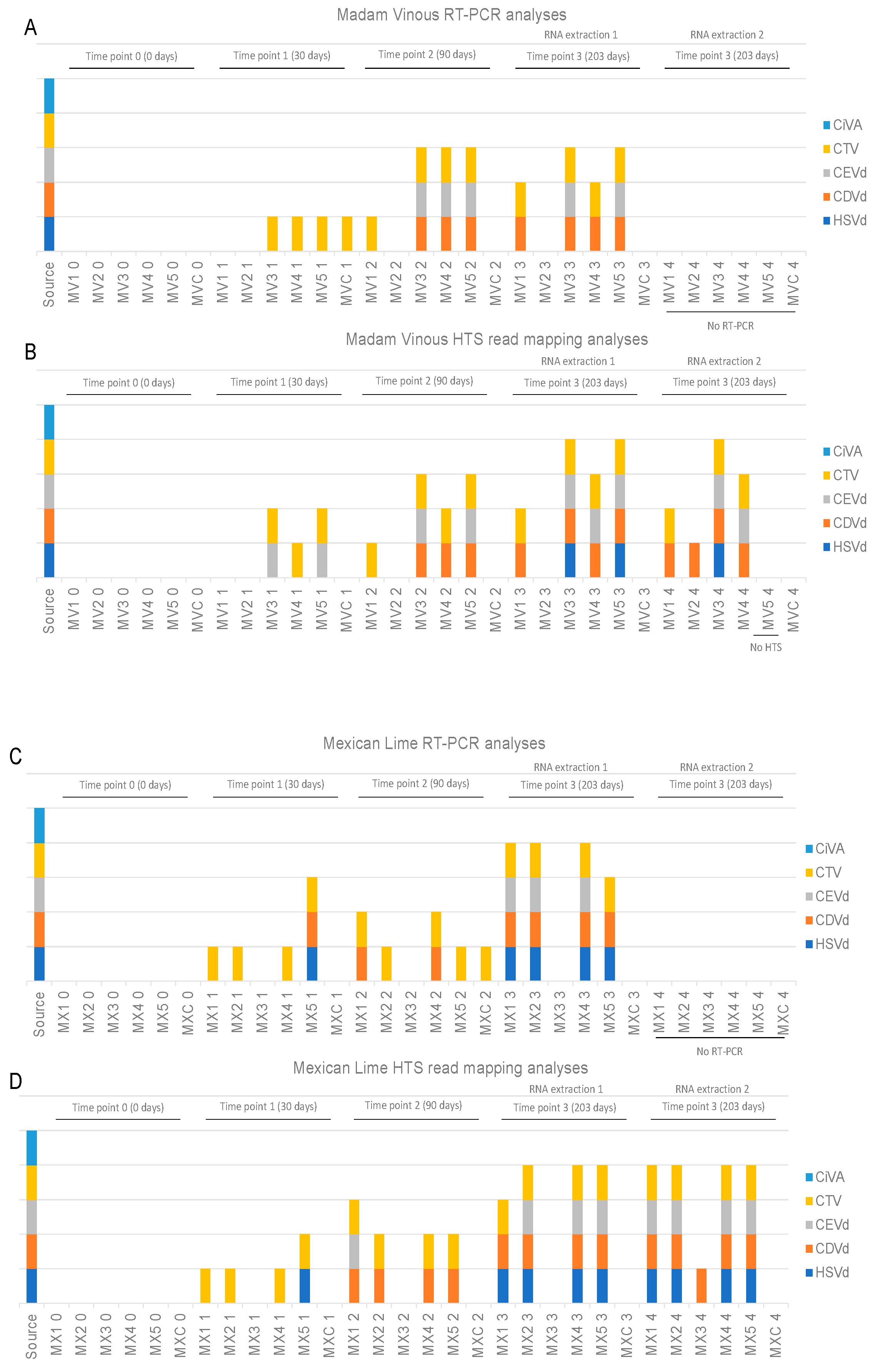 Plants 11 01939 g004