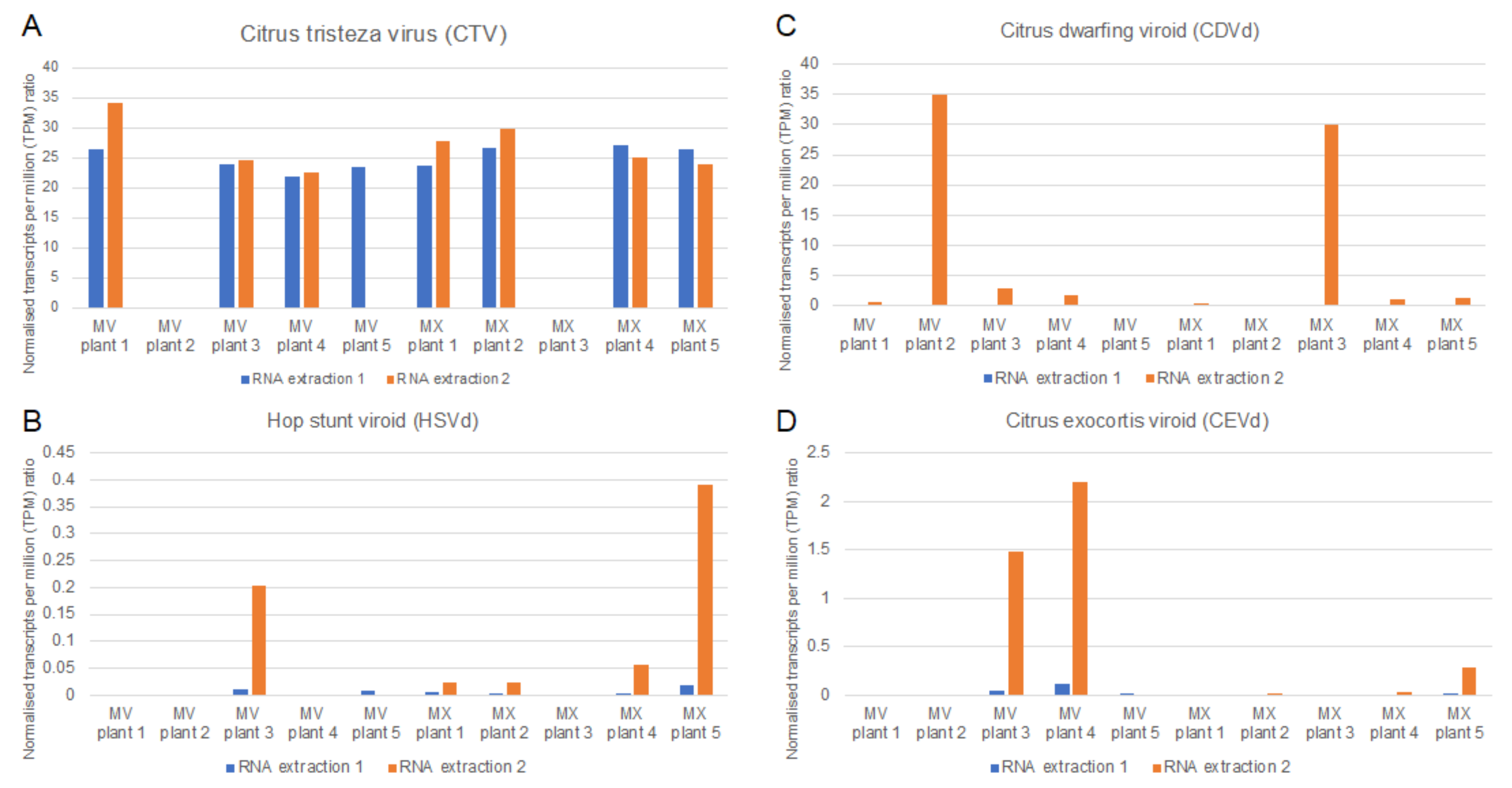 Plants 11 01939 g006