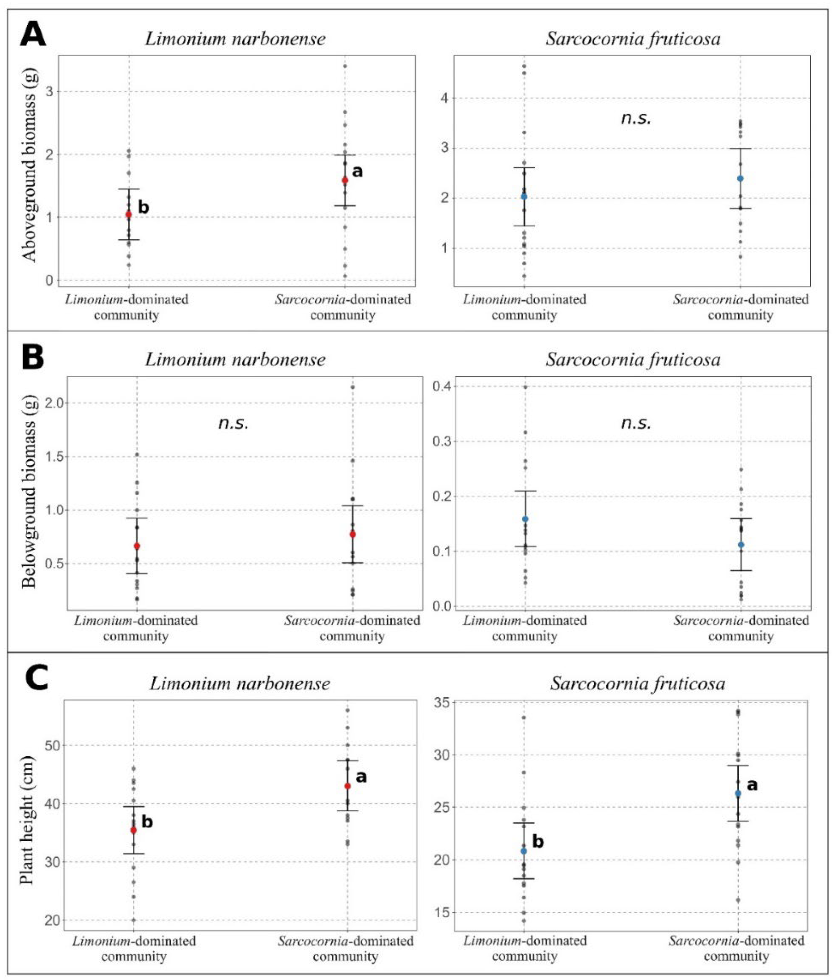 Plants 11 01940 g001