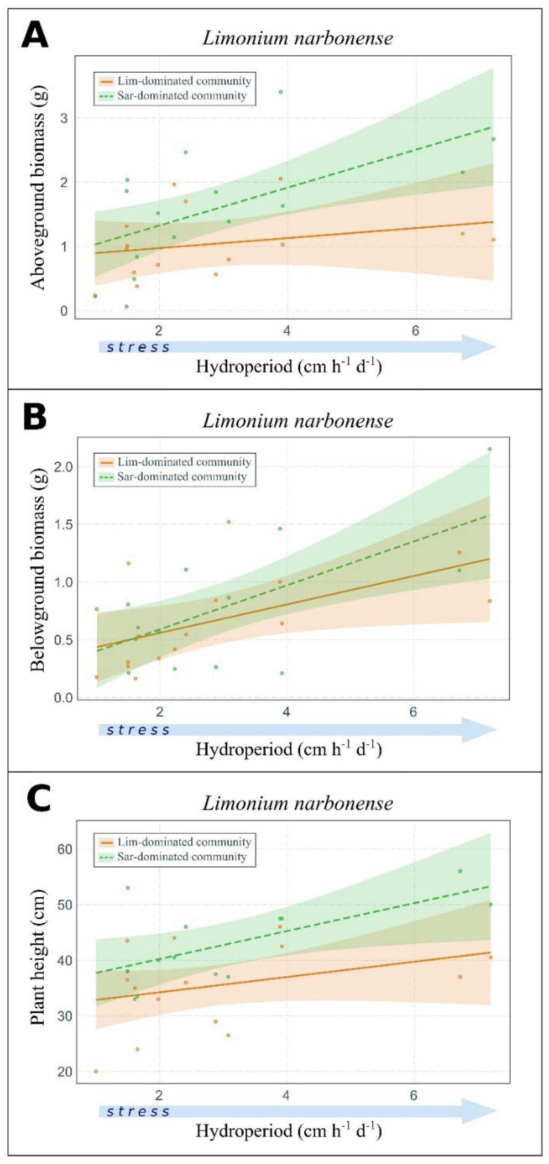 Plants 11 01940 g002