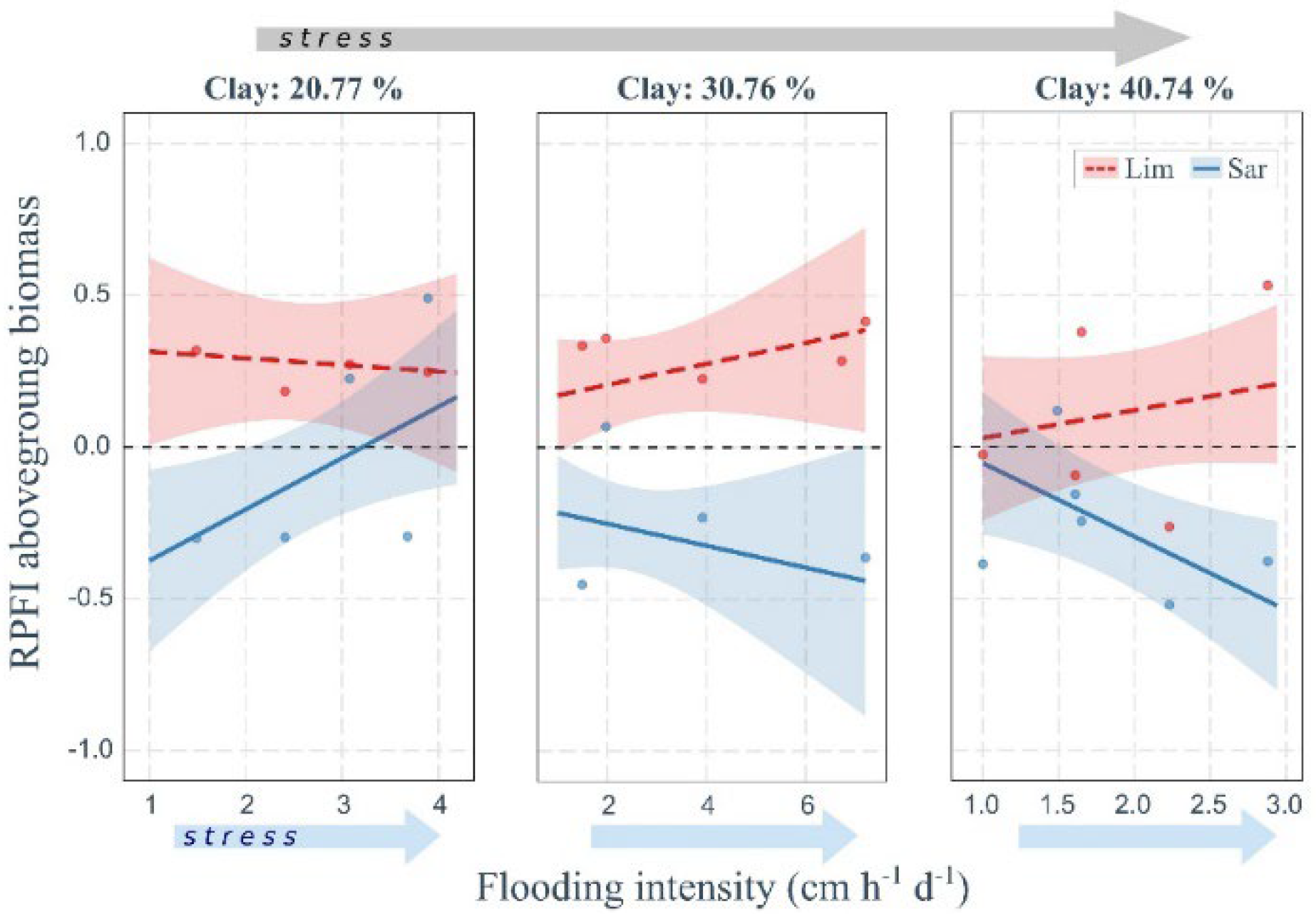 Plants 11 01940 g003