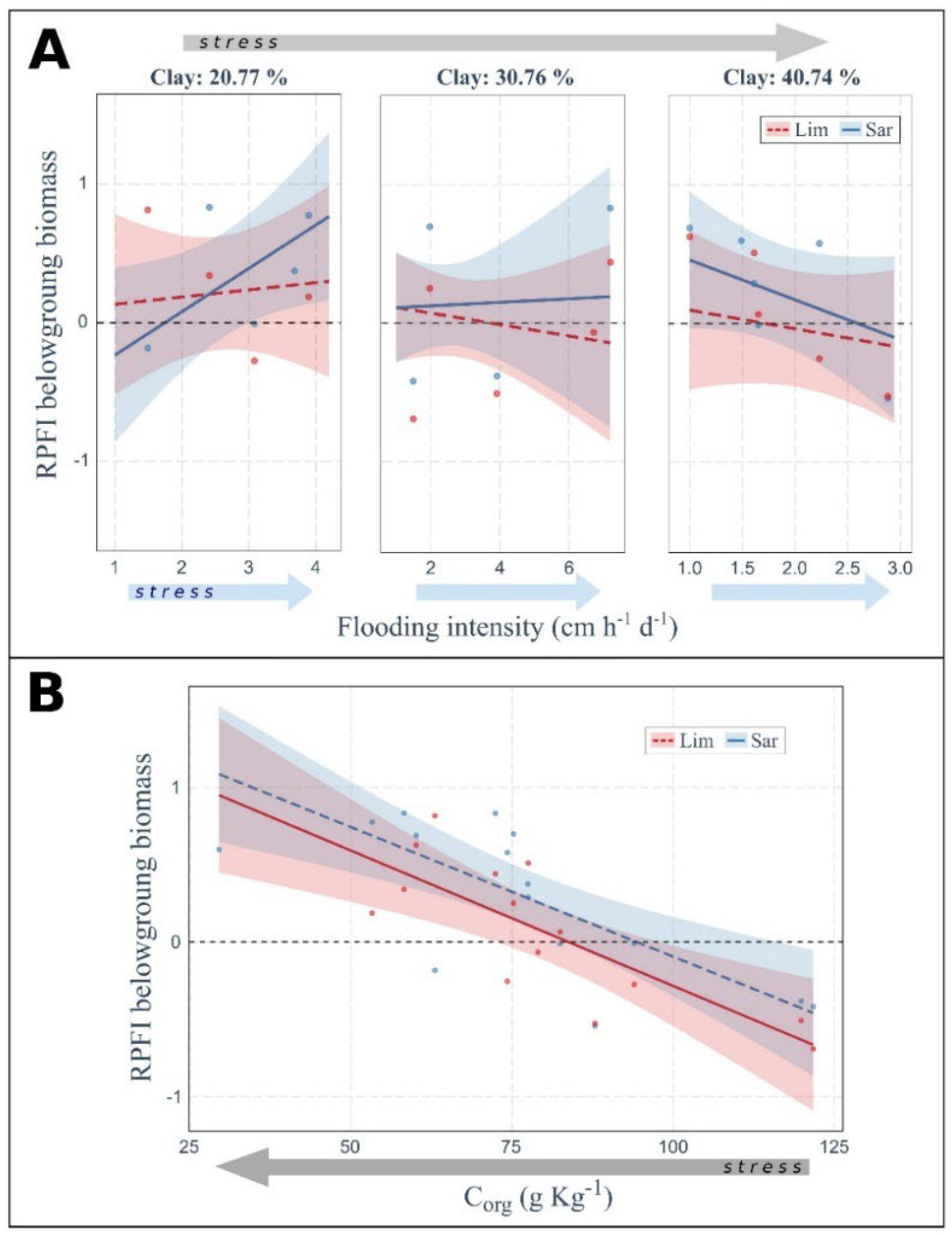 Plants 11 01940 g004