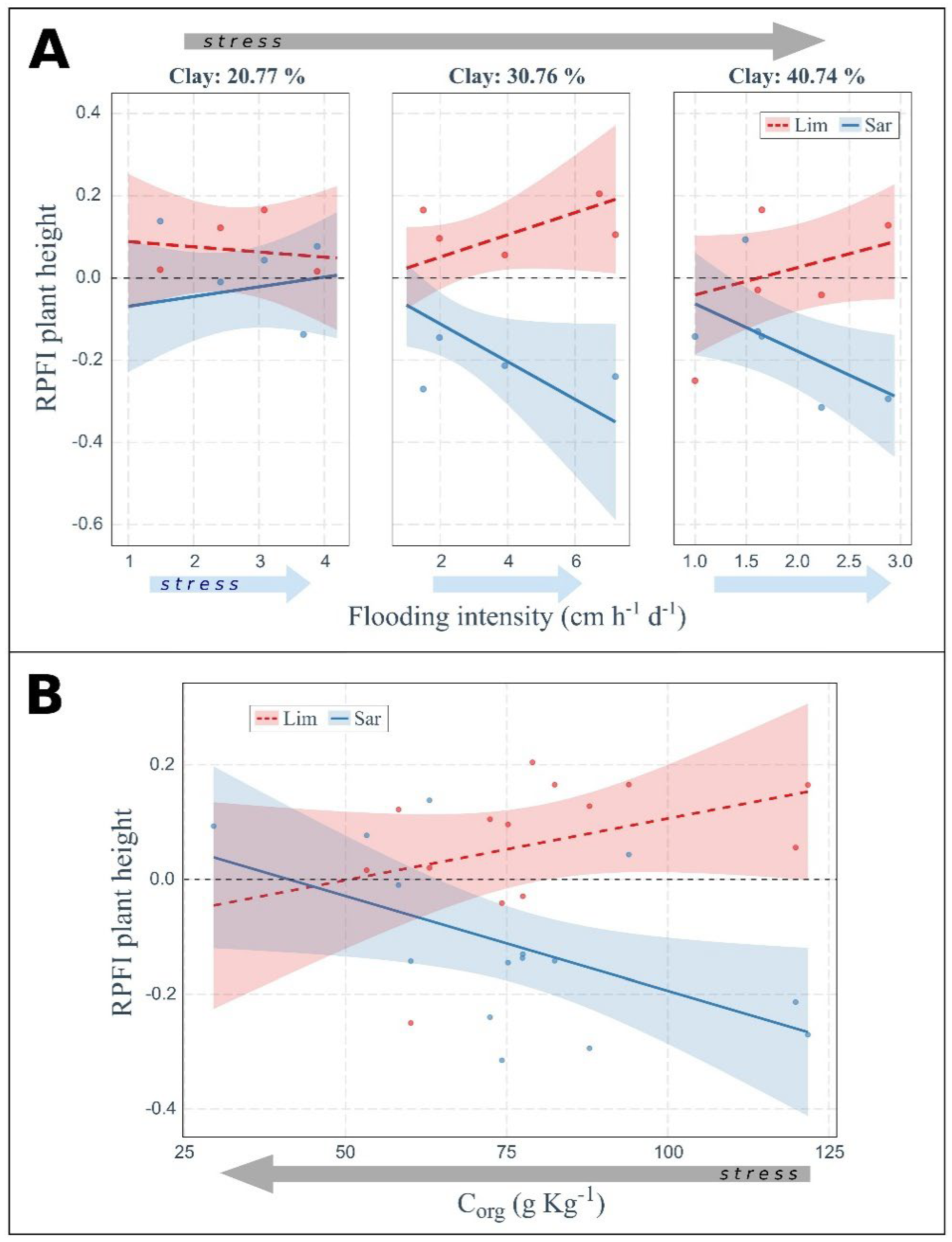 Plants 11 01940 g005
