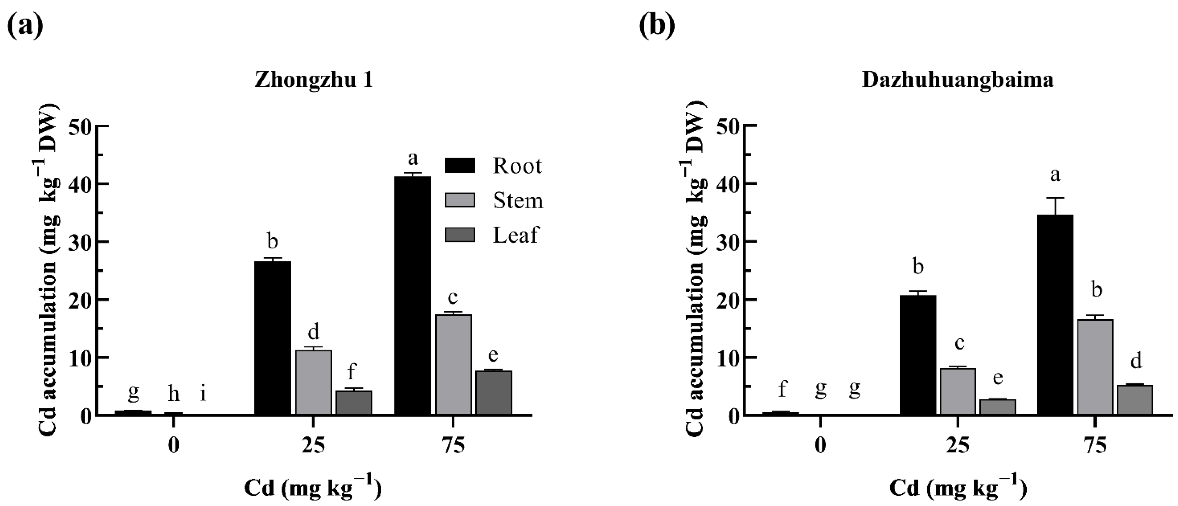Plants 11 01941 g002