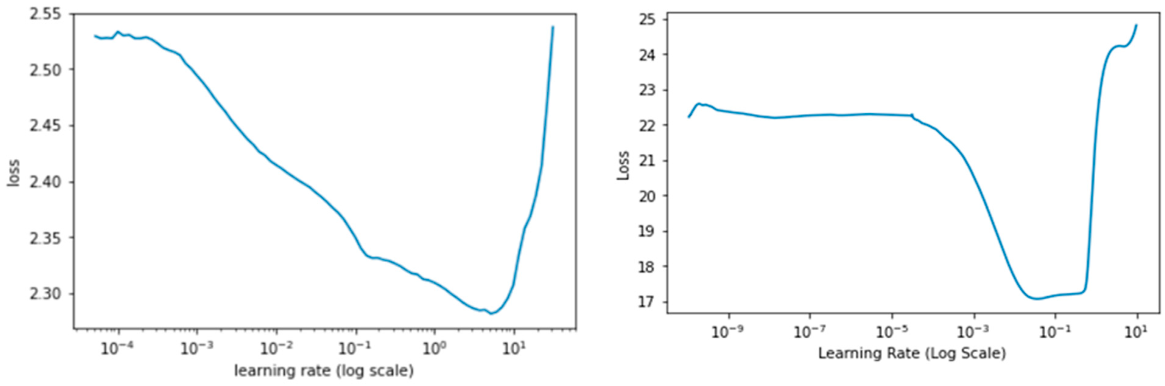 Plants 11 01952 g004