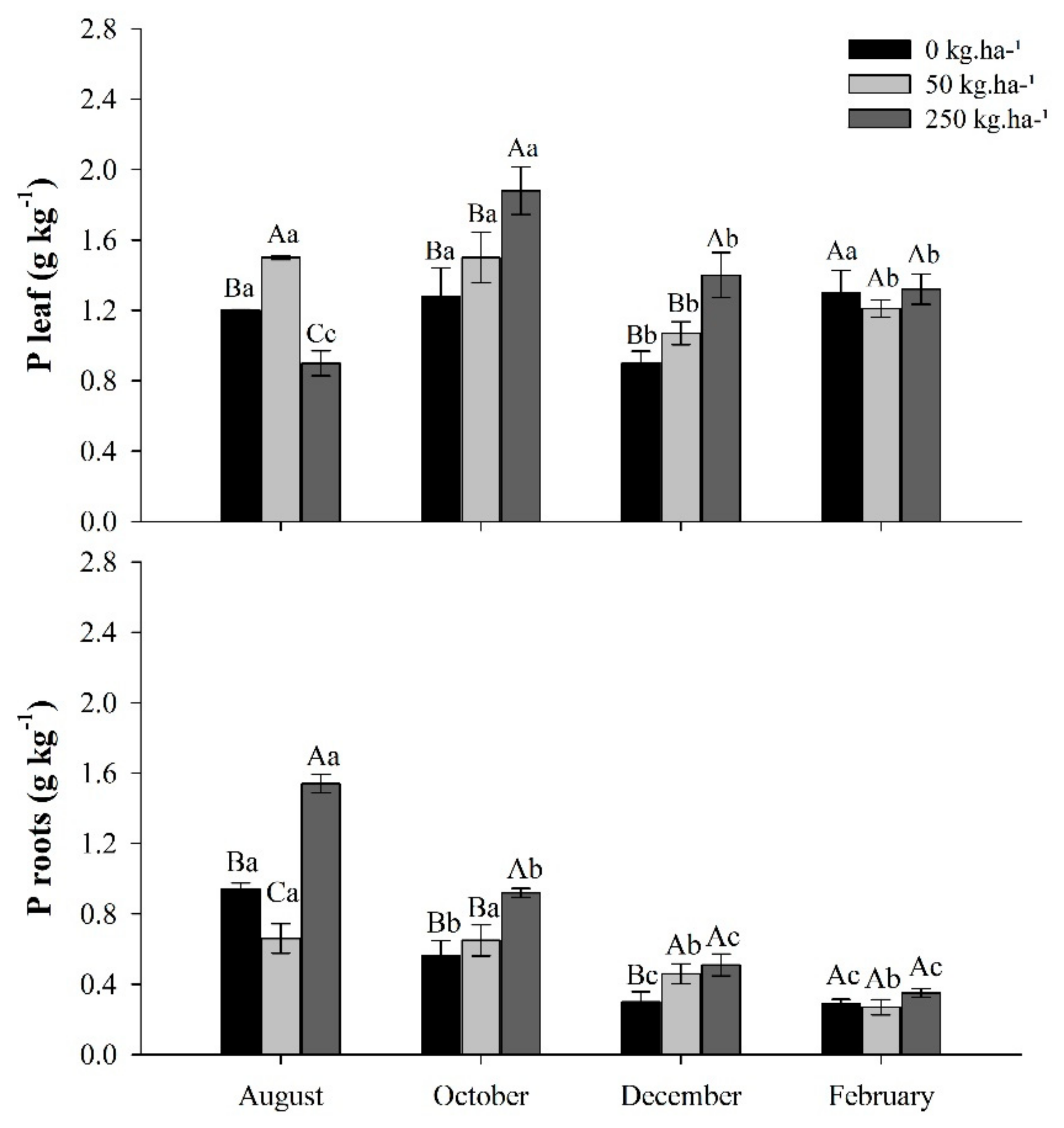 Plants 11 01956 g001