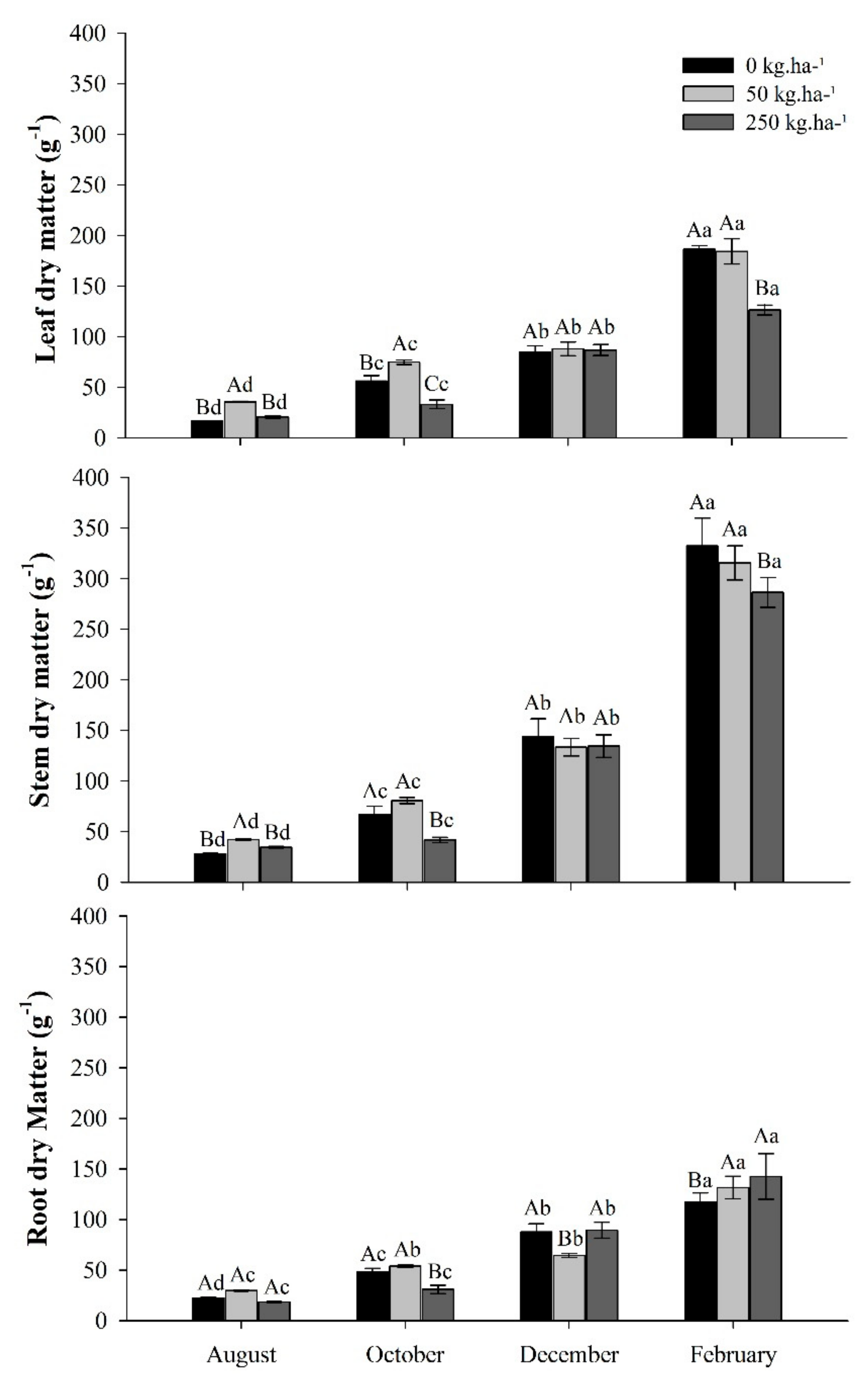 Plants 11 01956 g002
