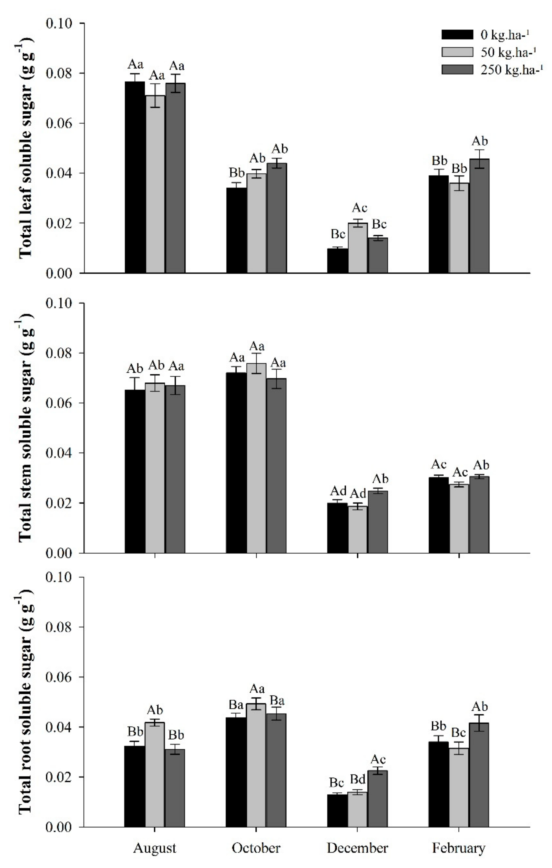Plants 11 01956 g003