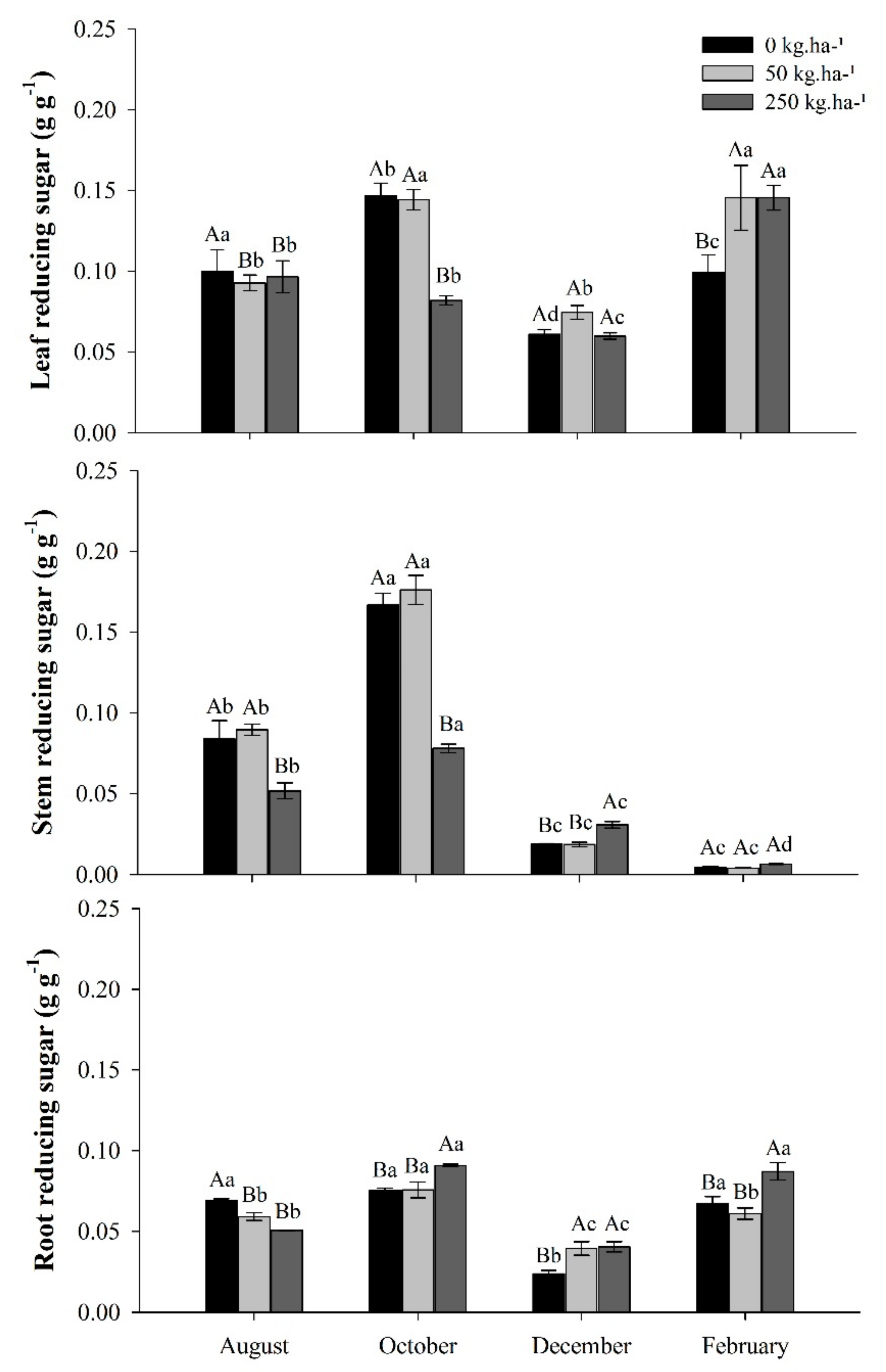 Plants 11 01956 g004