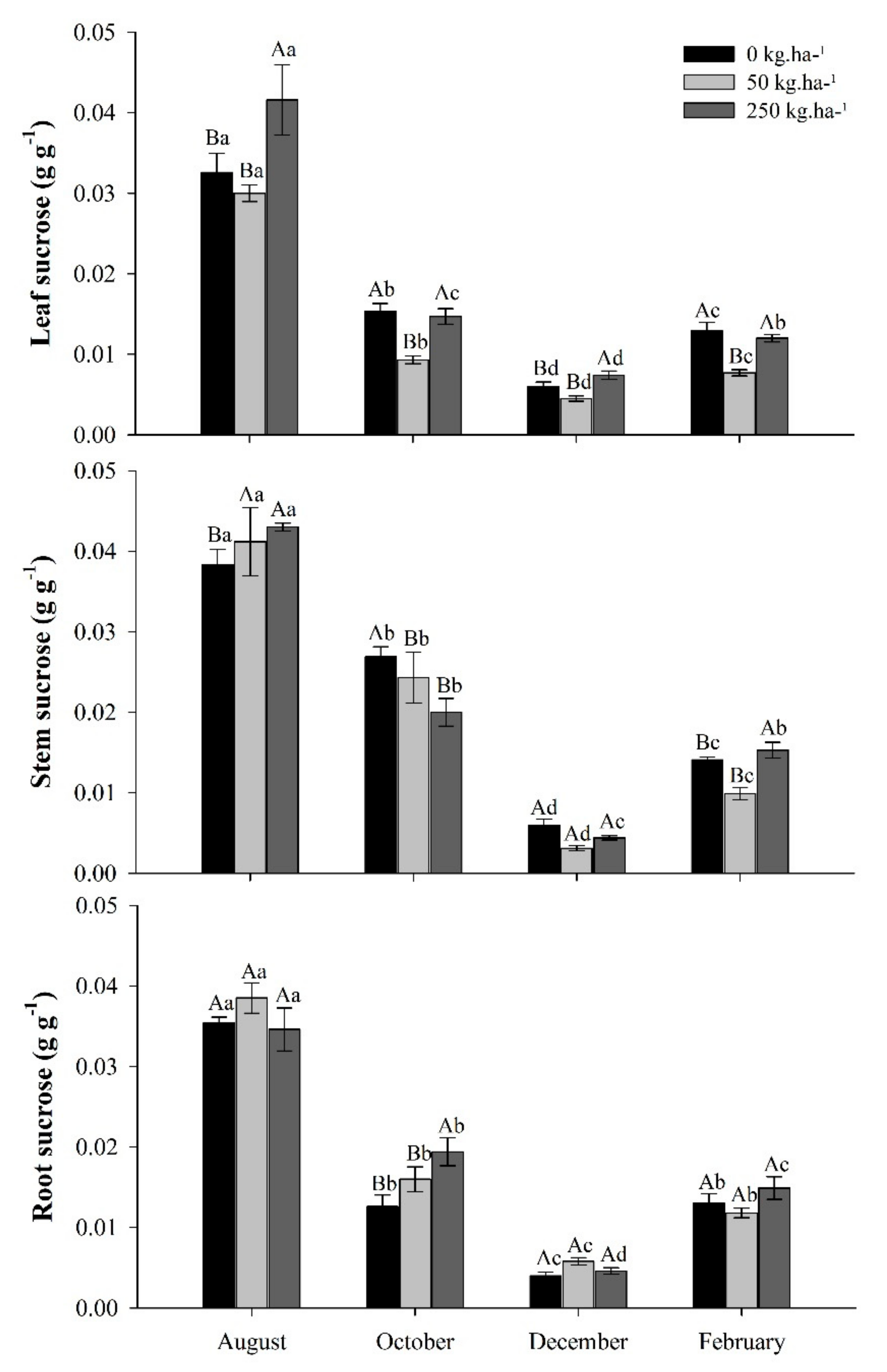 Plants 11 01956 g005