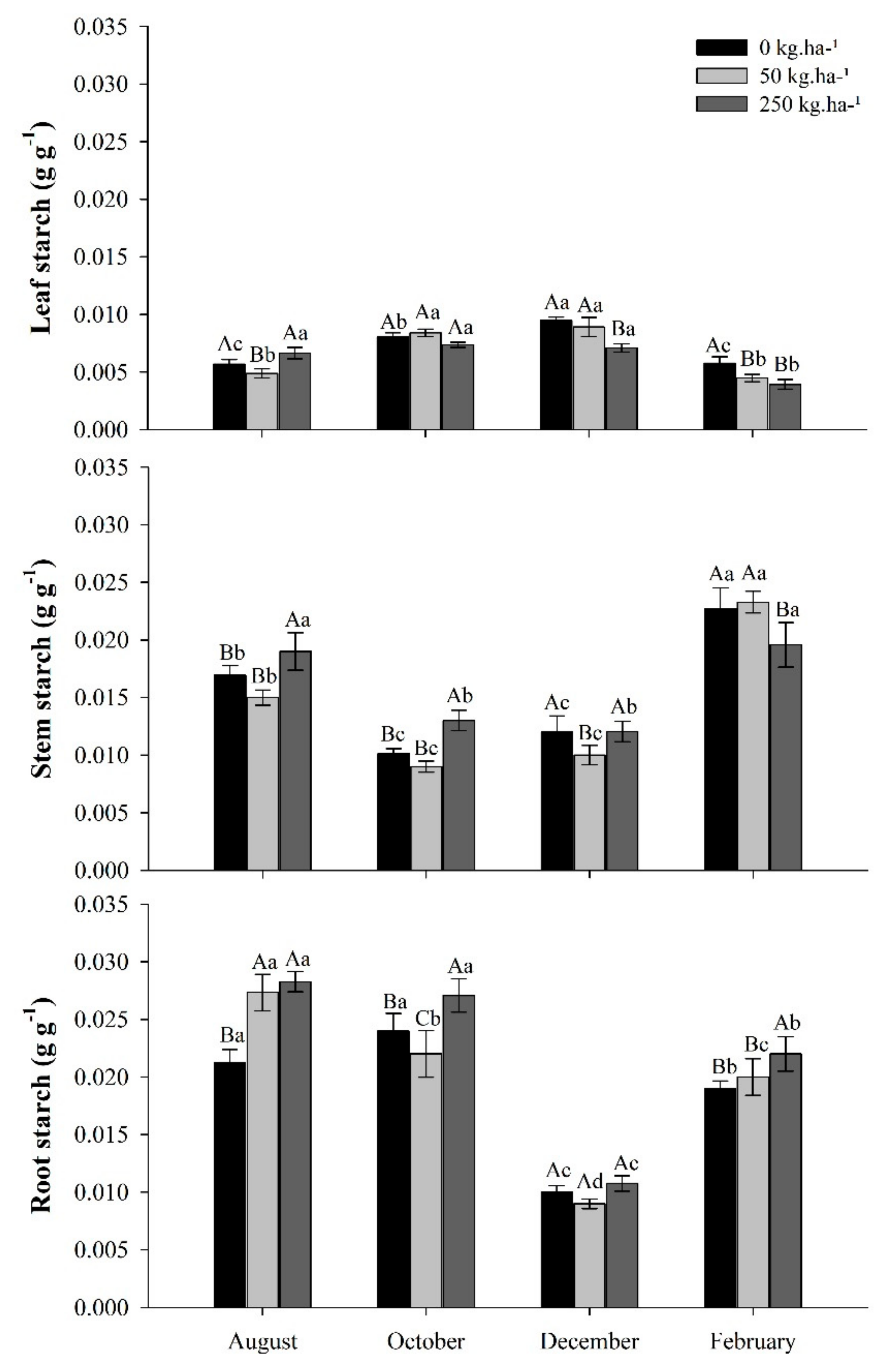 Plants 11 01956 g006