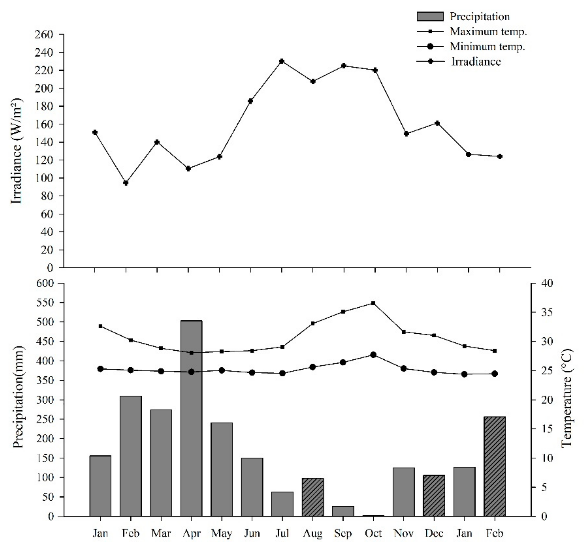 Plants 11 01956 g007