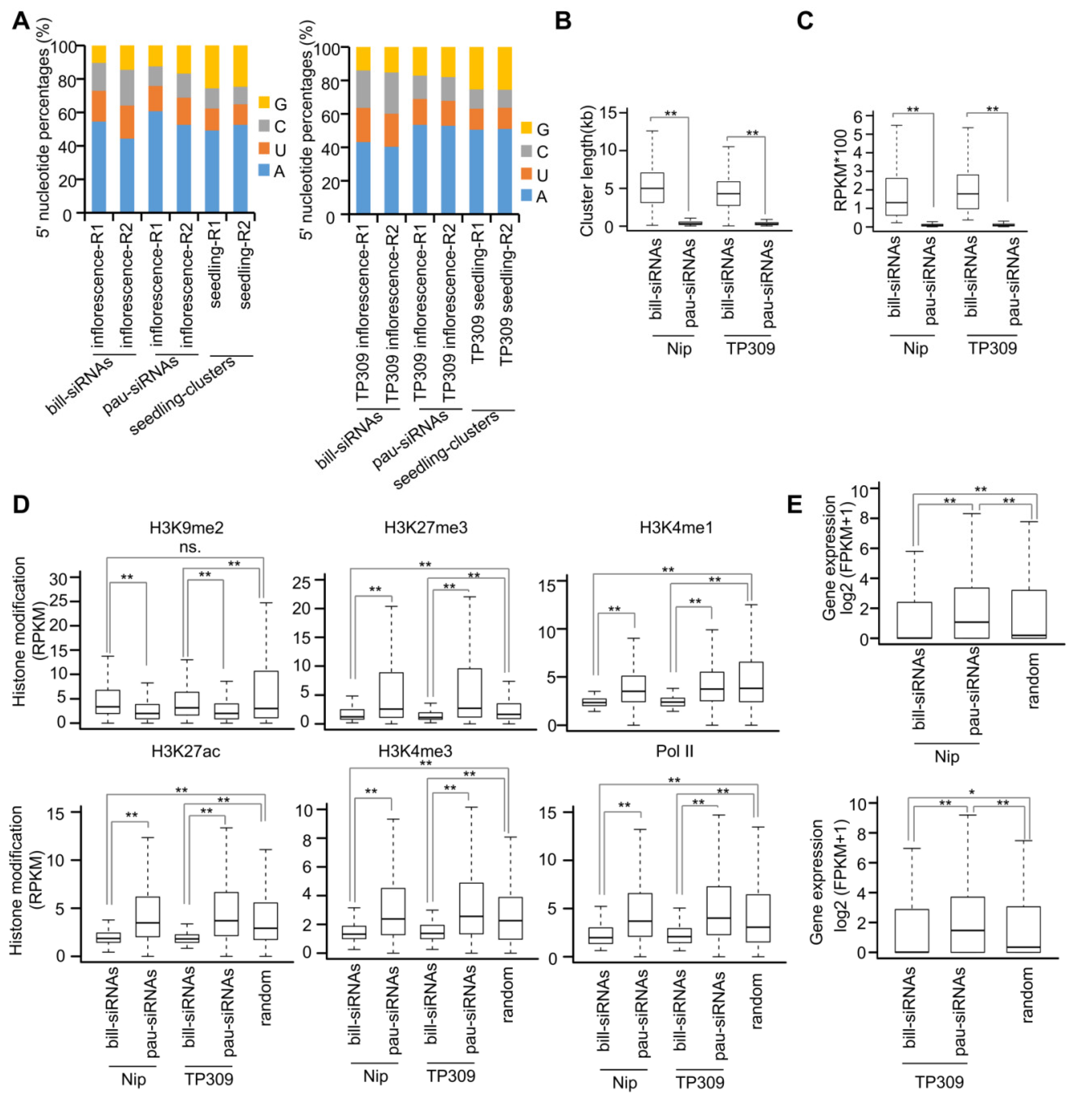 Plants 11 01957 g002