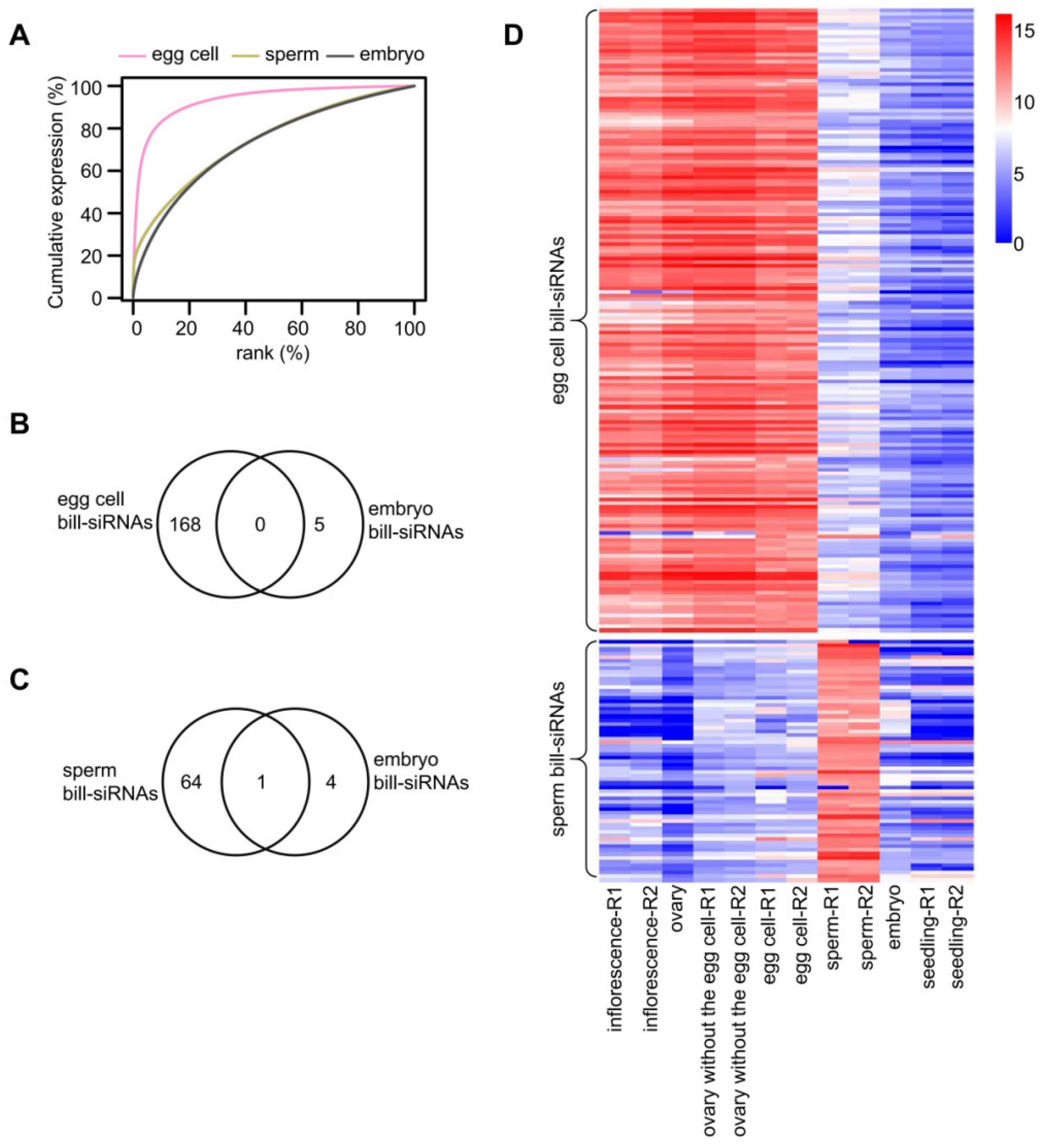 Plants 11 01957 g005