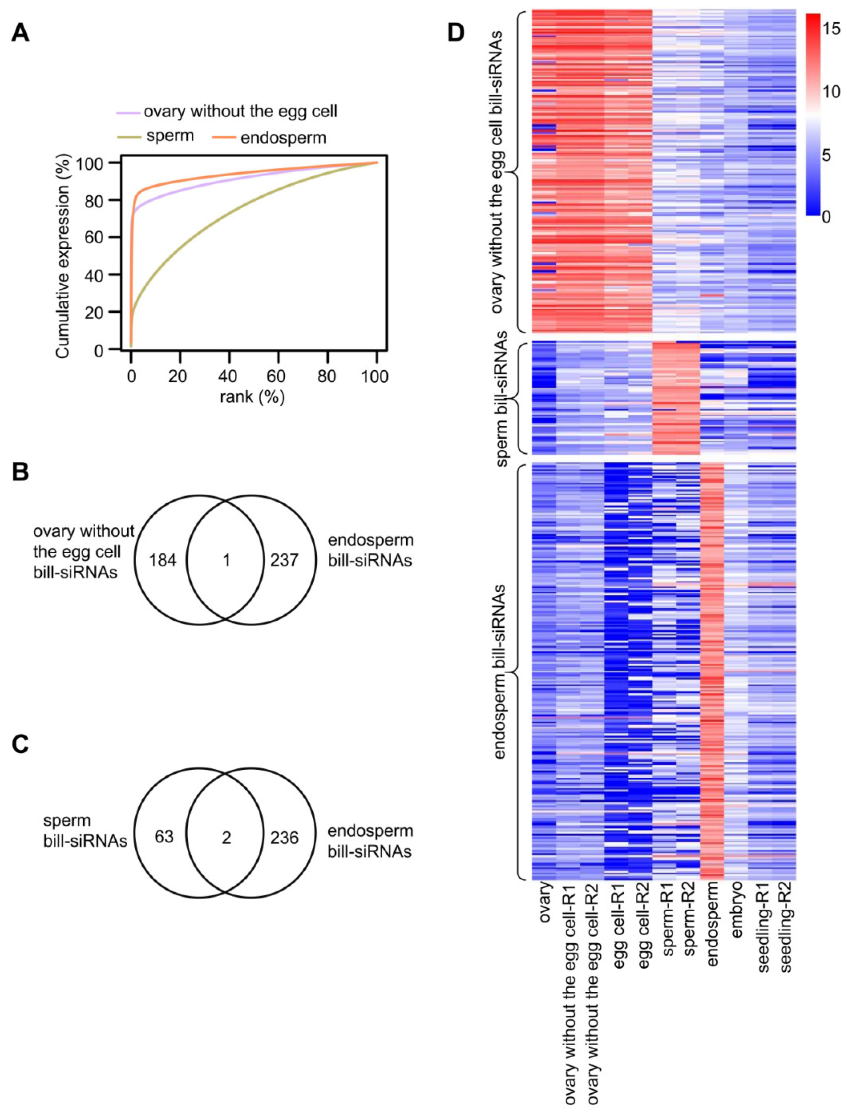 Plants 11 01957 g006