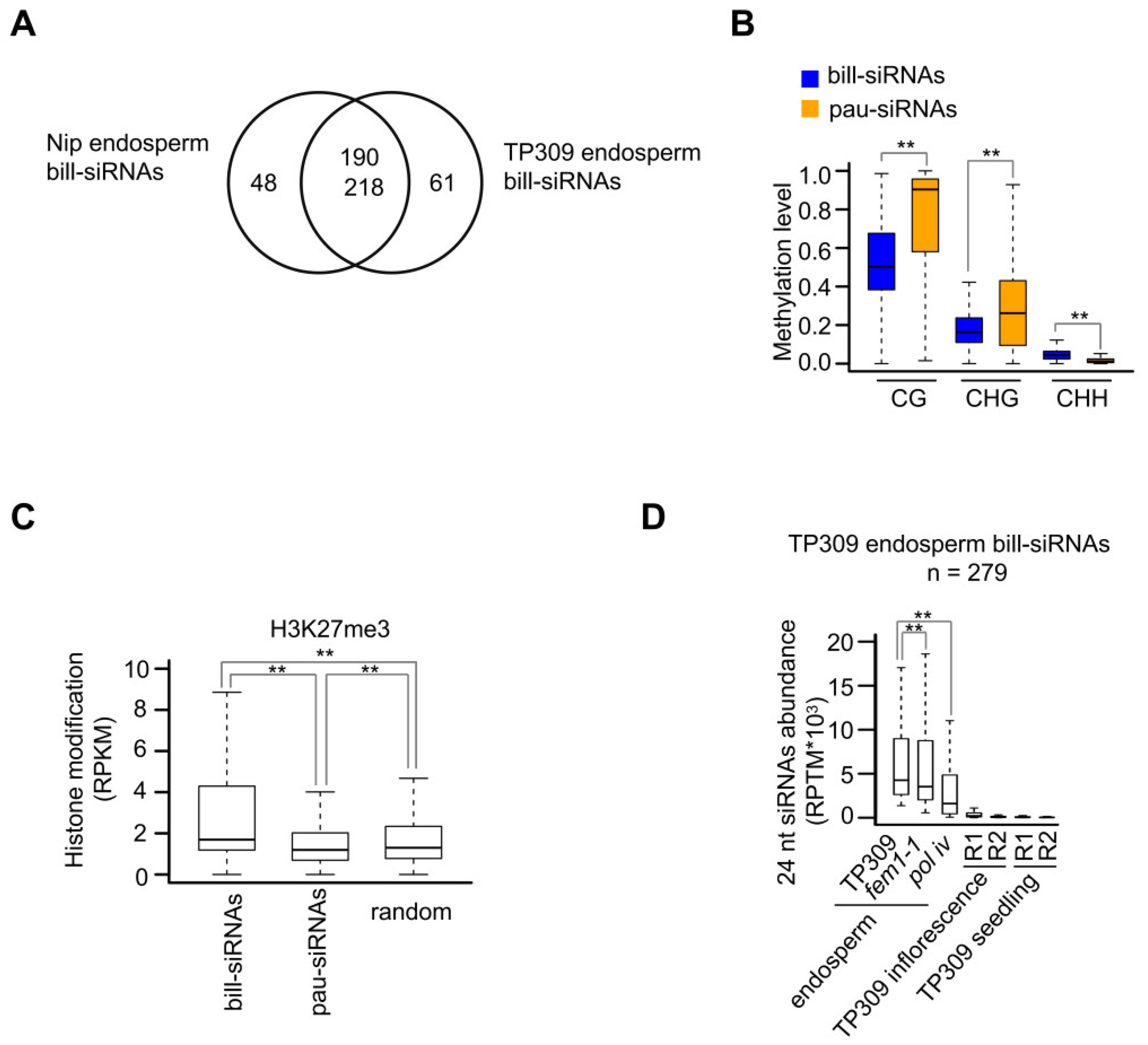 Plants 11 01957 g007