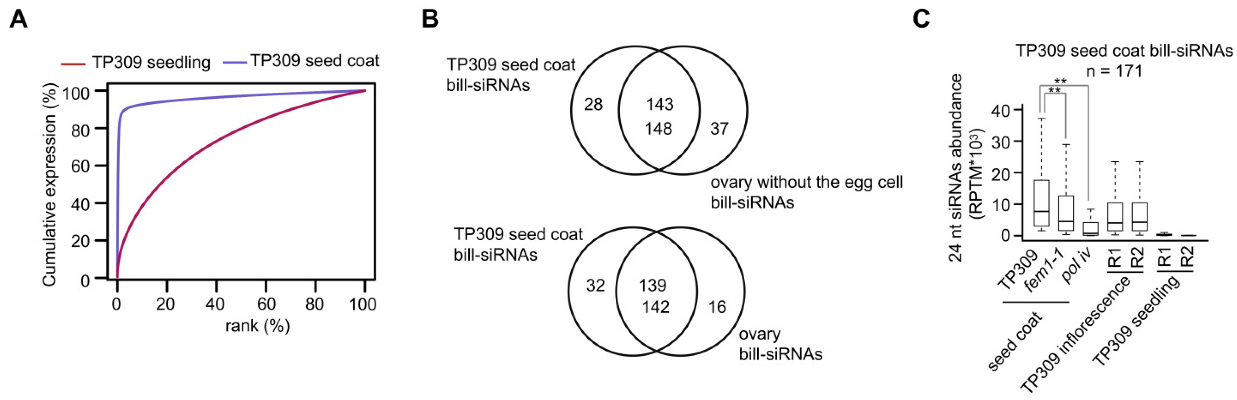 Plants 11 01957 g008
