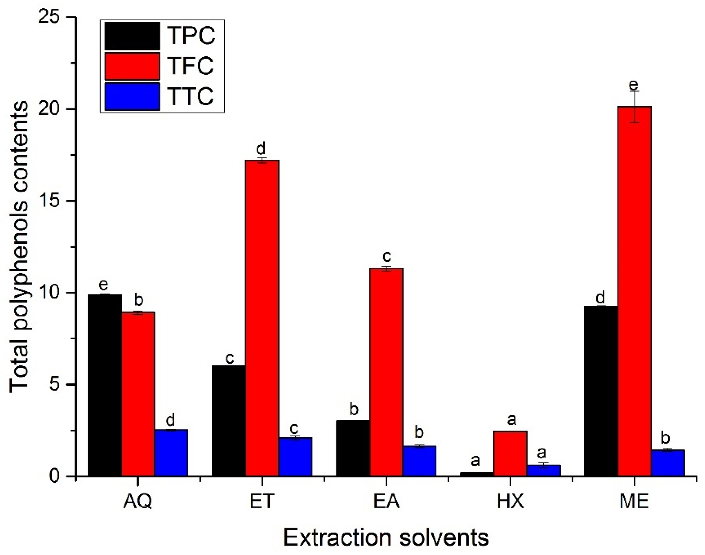Plants 11 01964 g001