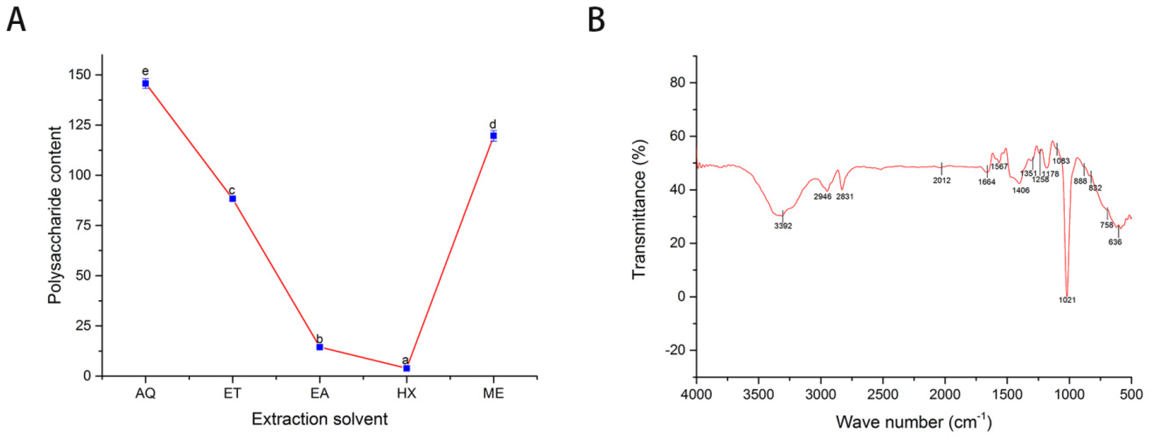 Plants 11 01964 g002