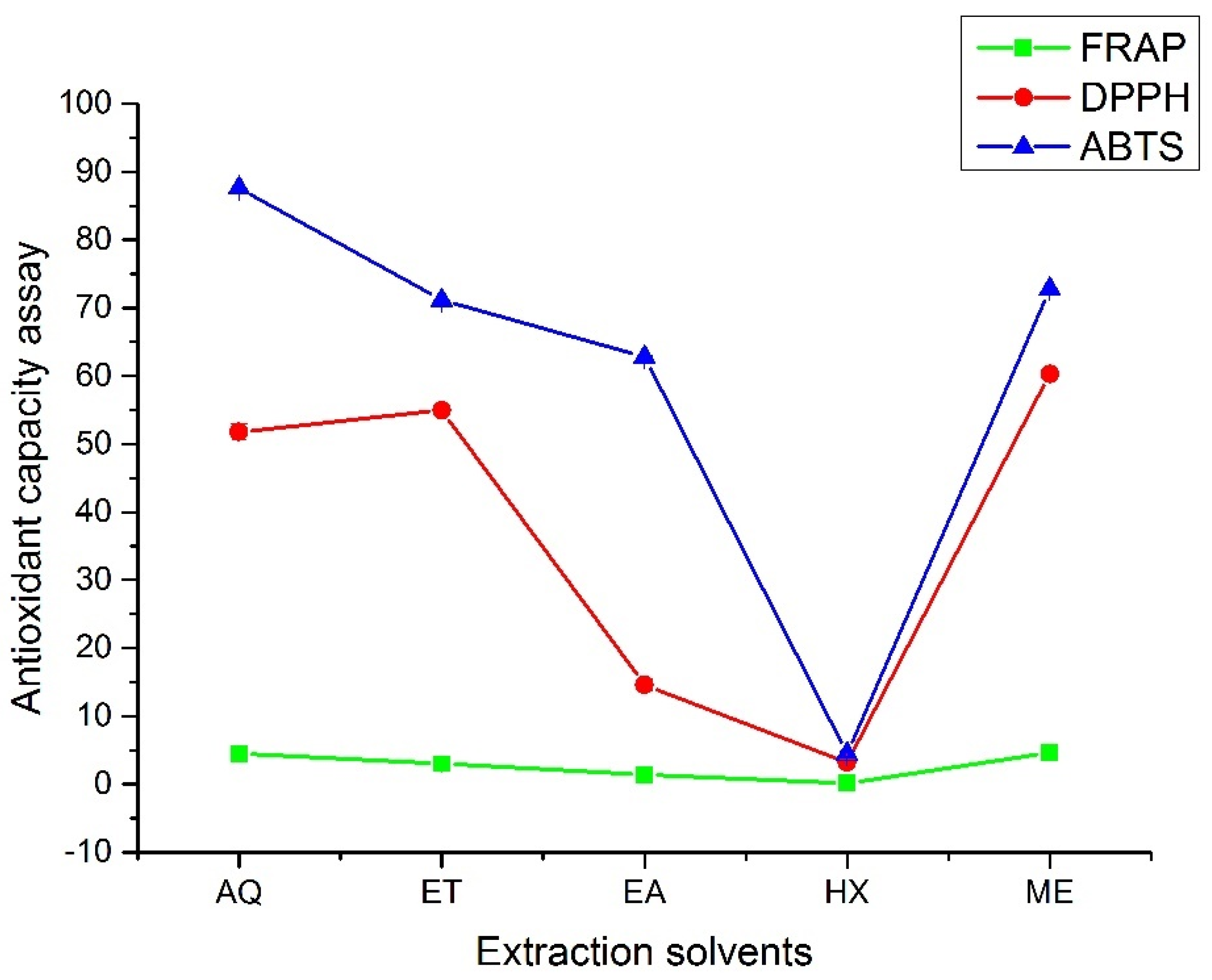 Plants 11 01964 g003
