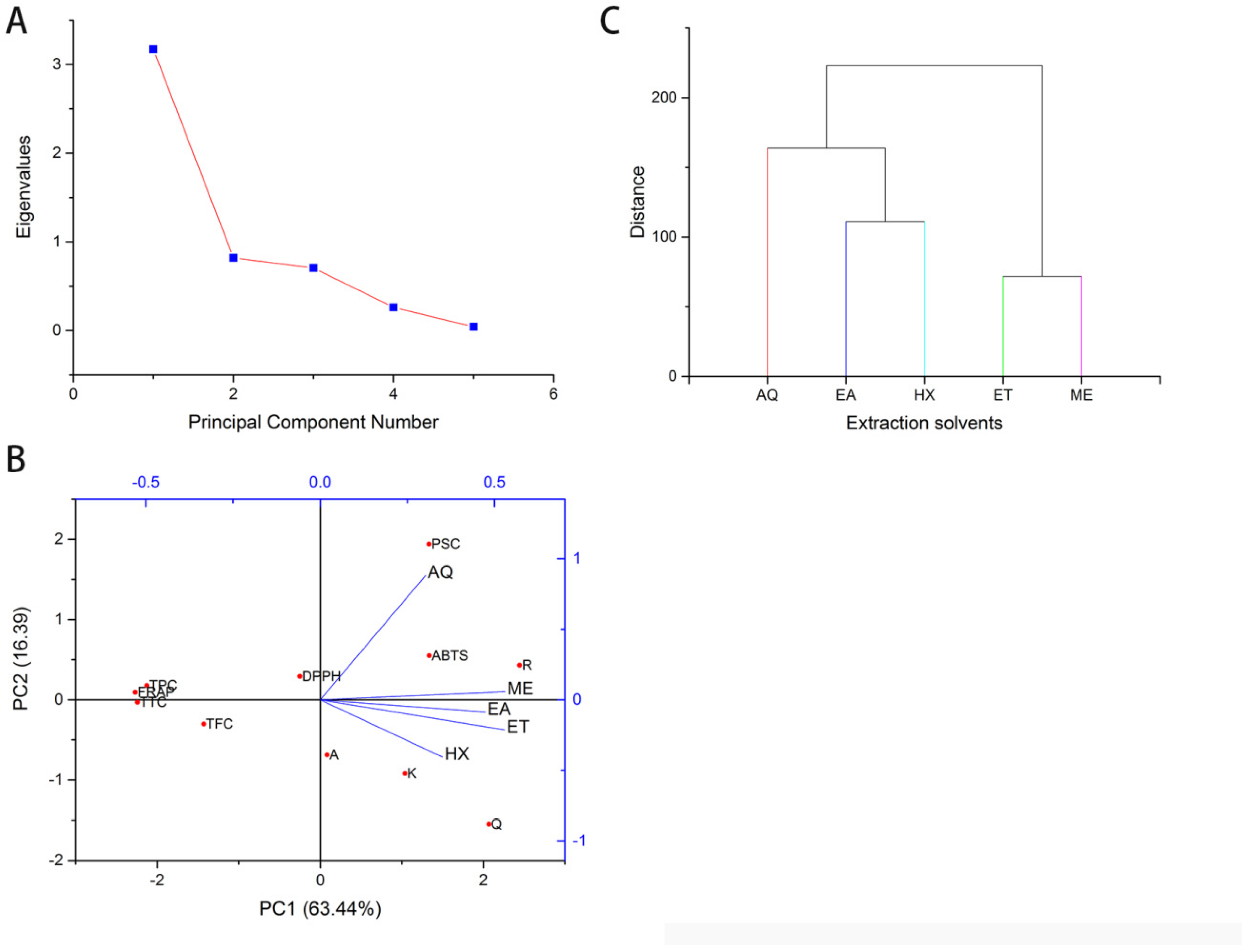 Plants 11 01964 g004