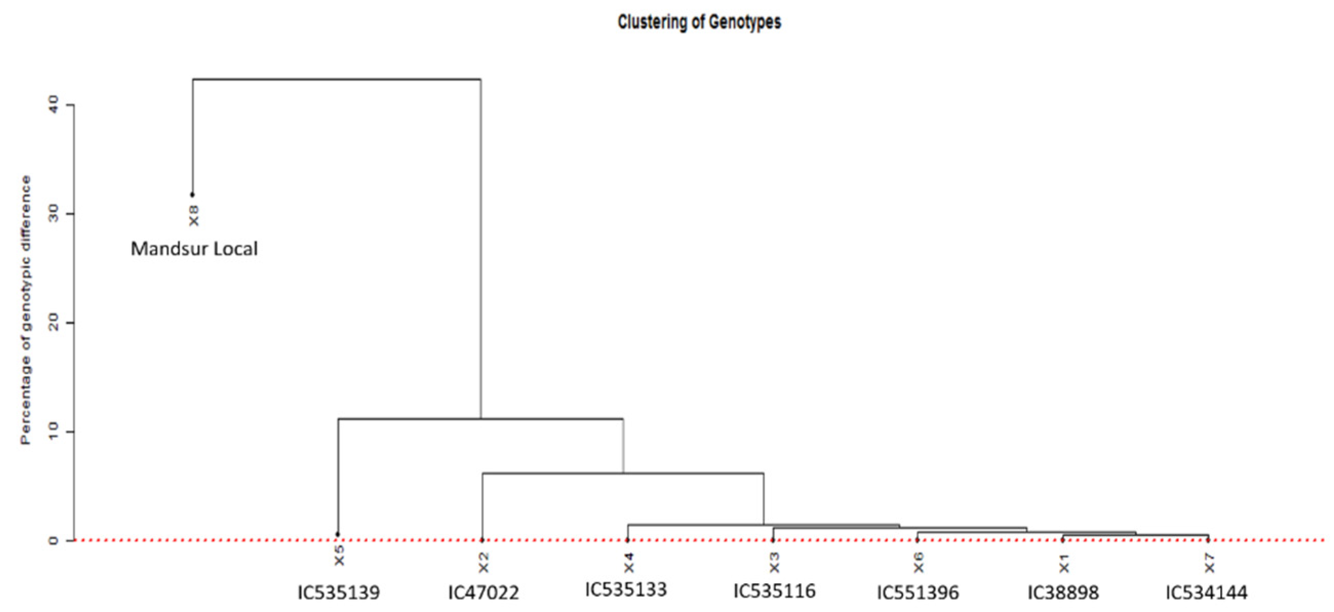 Plants 11 01965 g003