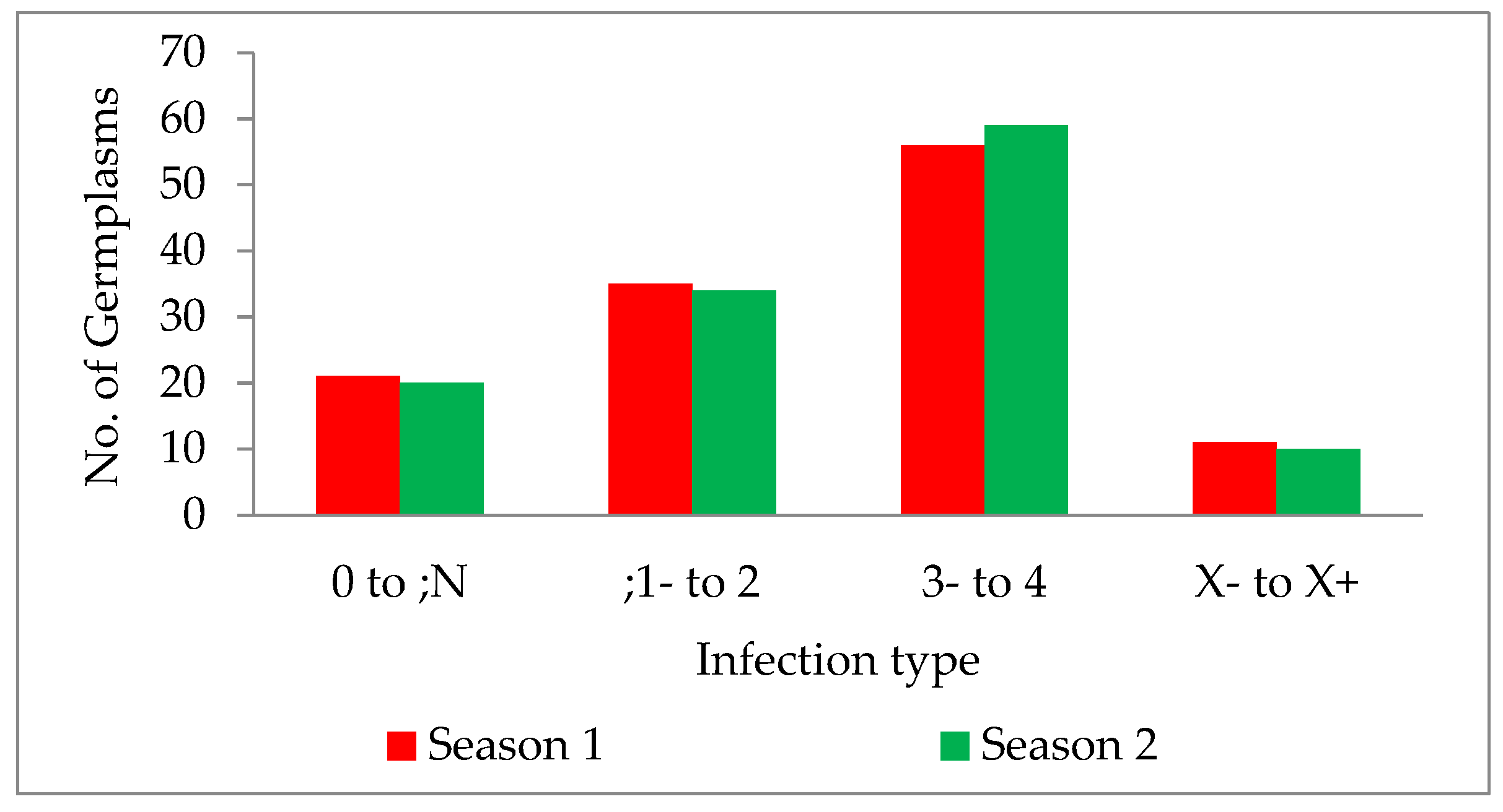 Plants 11 01965 g004