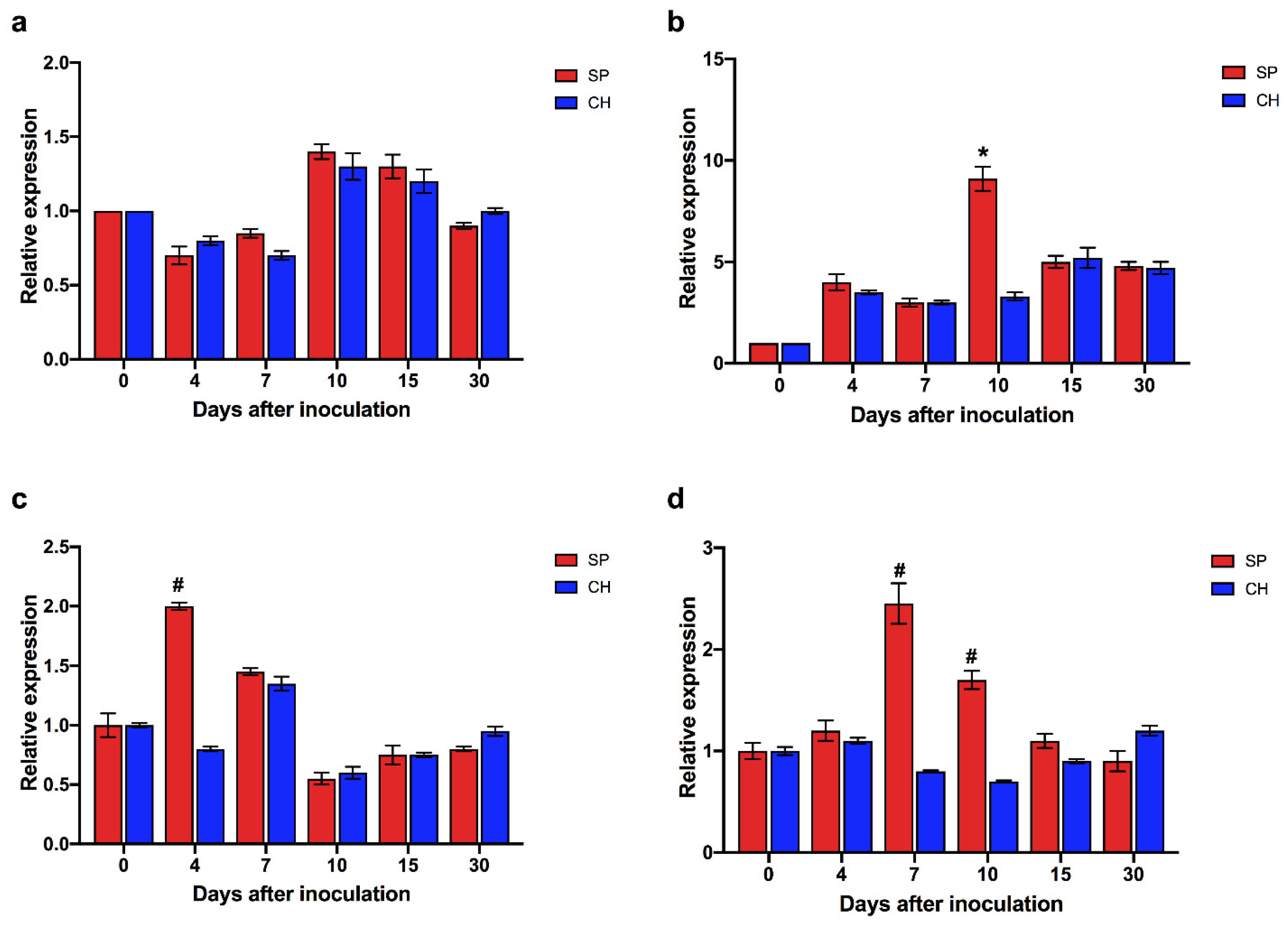 Plants 11 01971 g009