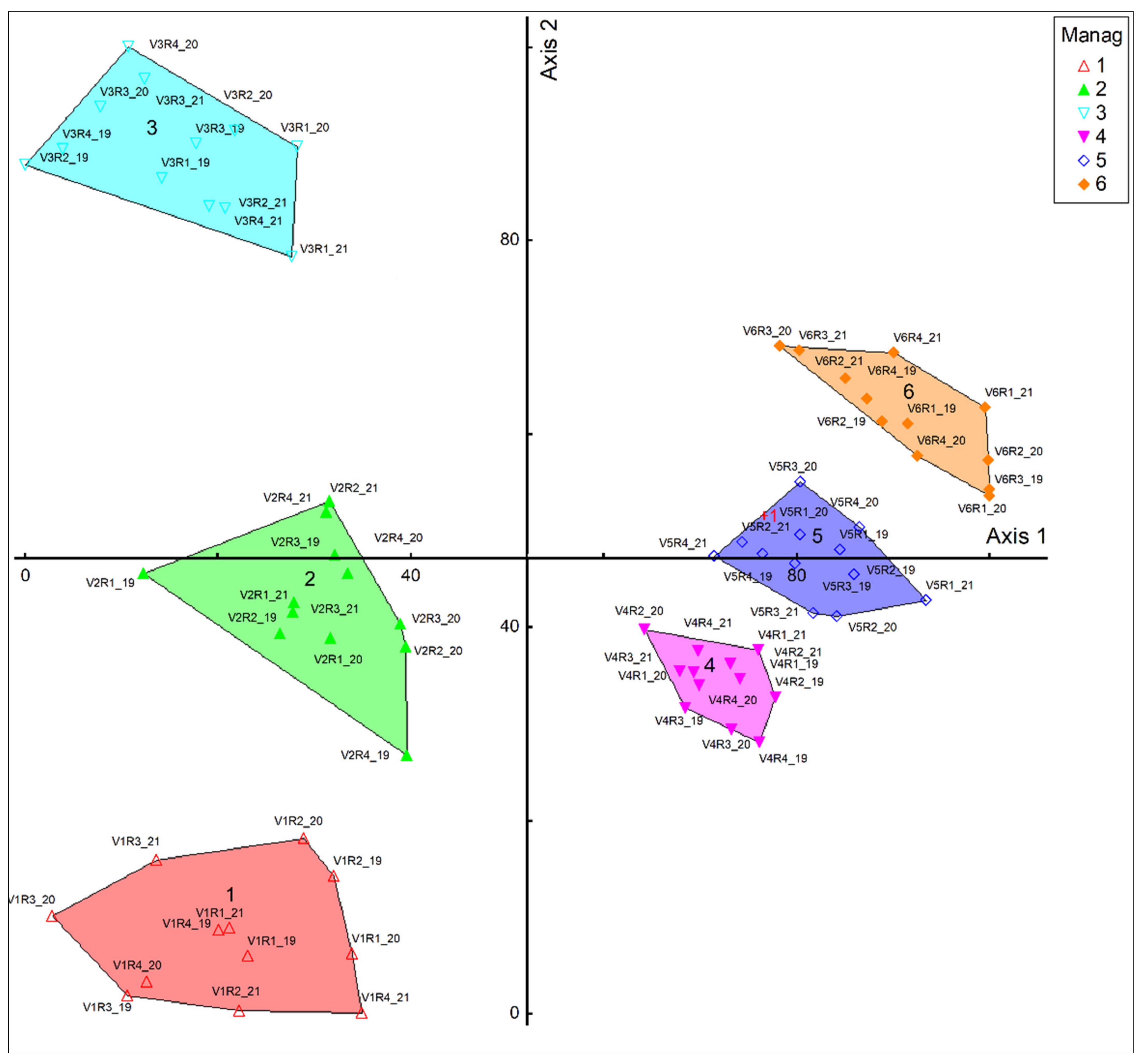 Plants 11 01975 g002