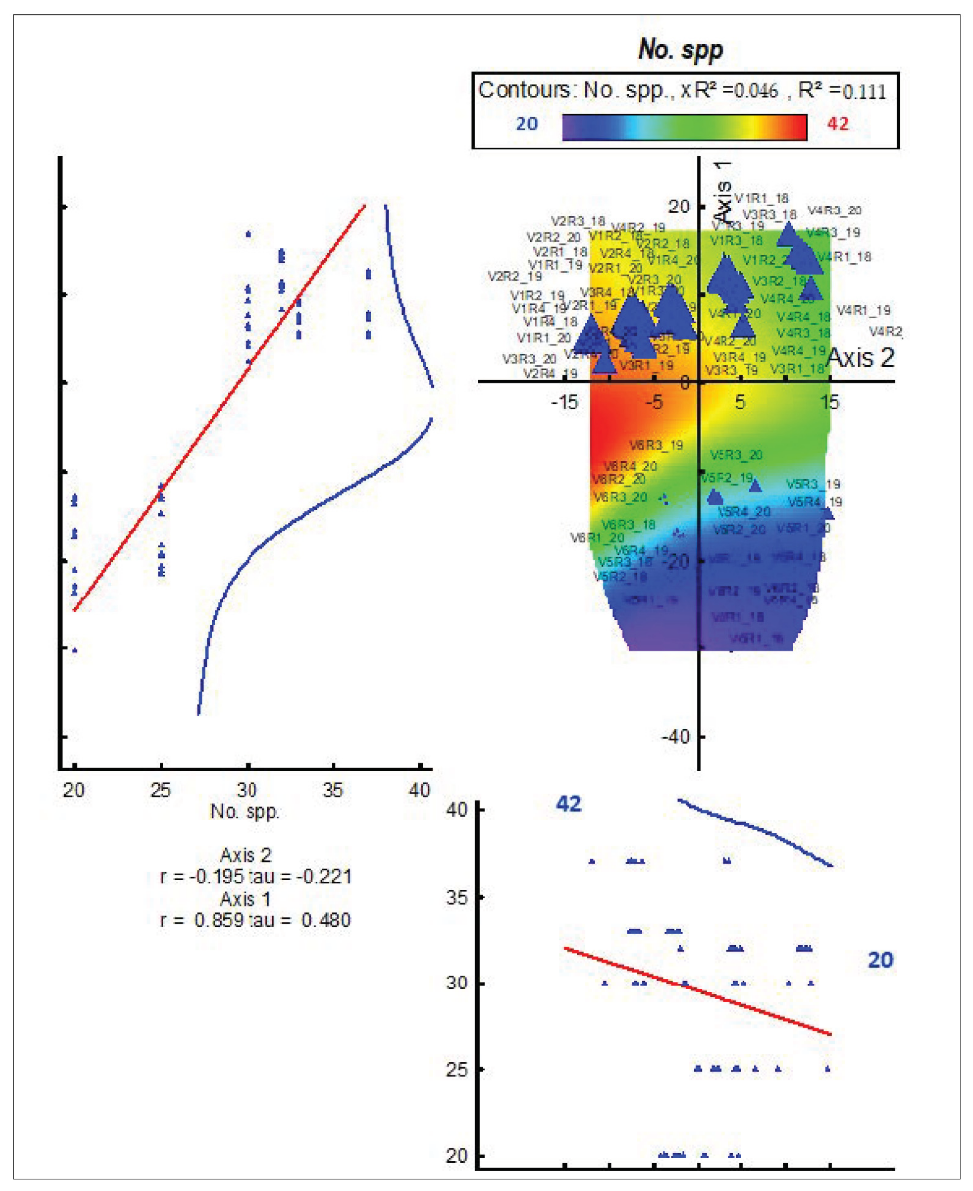 Plants 11 01975 g003