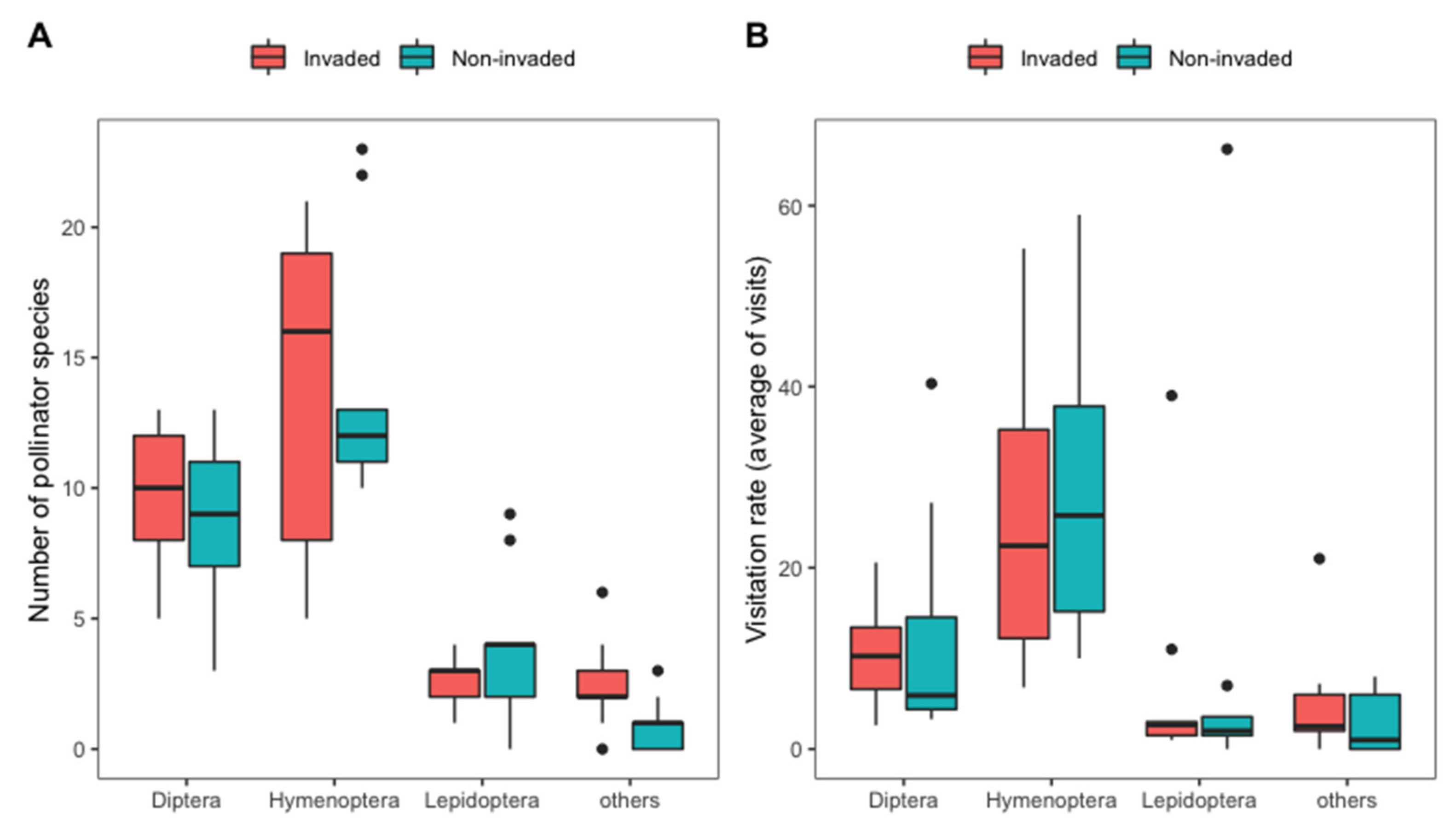 Plants 11 01976 g001