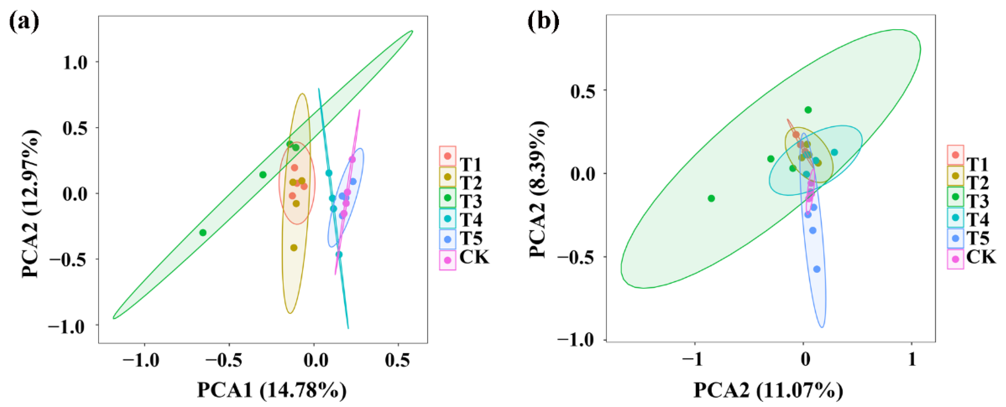 Plants 11 01978 g003