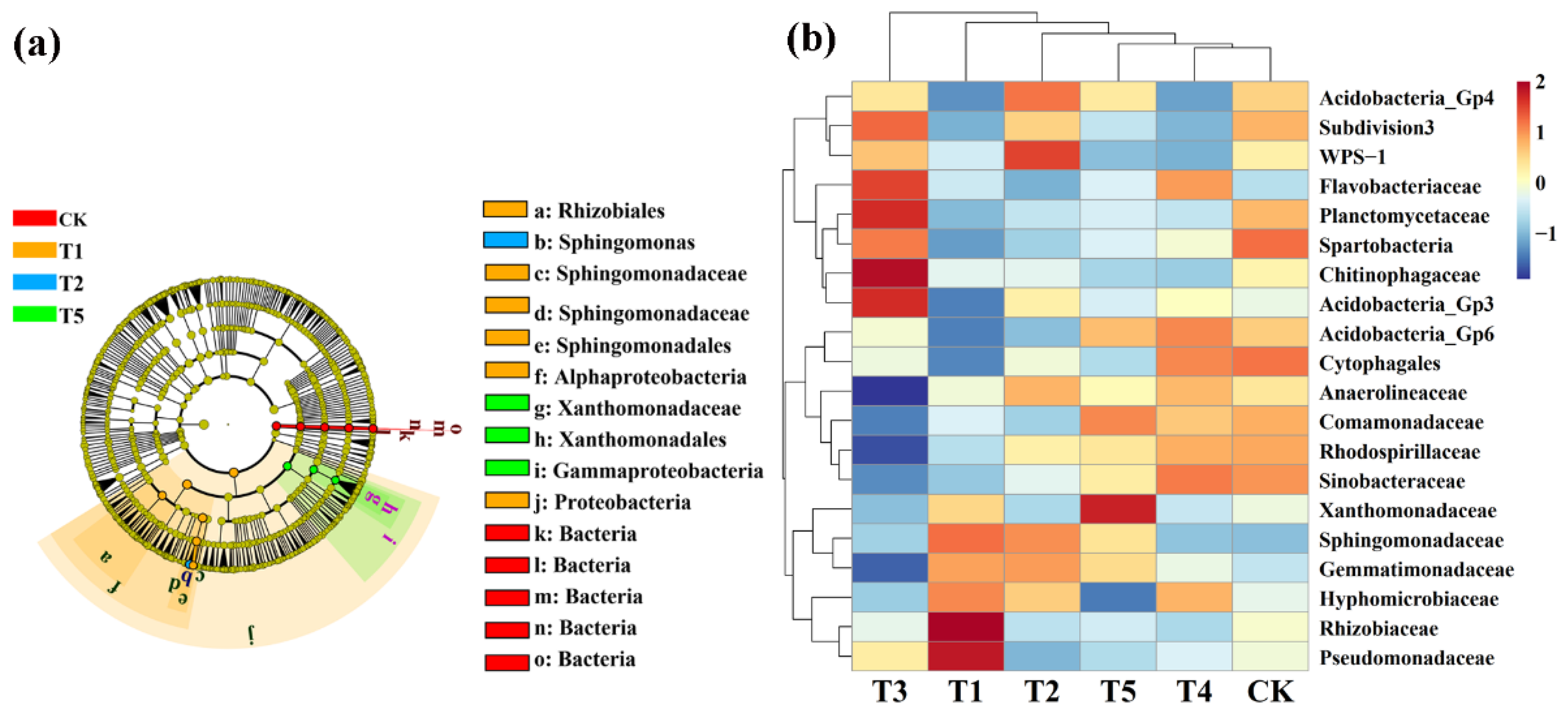 Plants 11 01978 g006