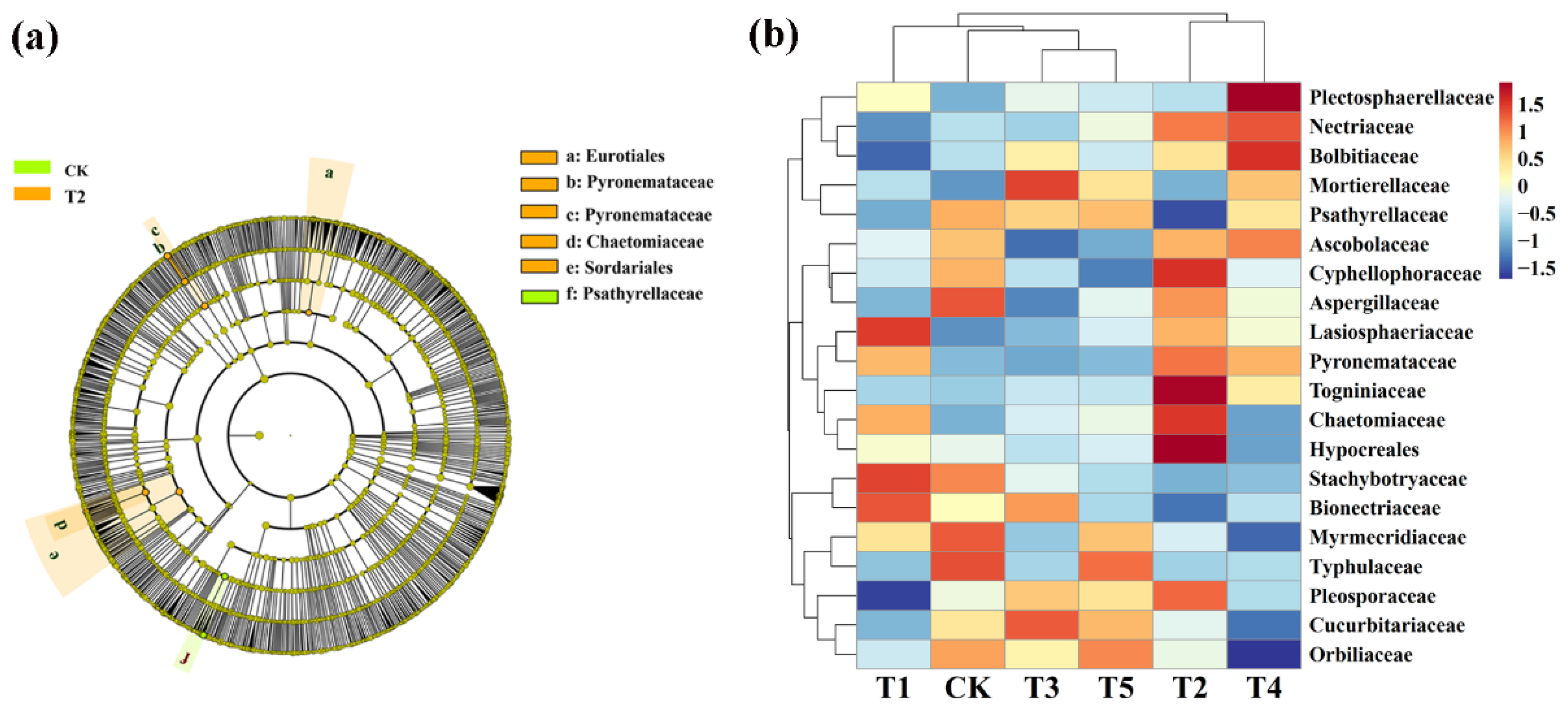 Plants 11 01978 g007
