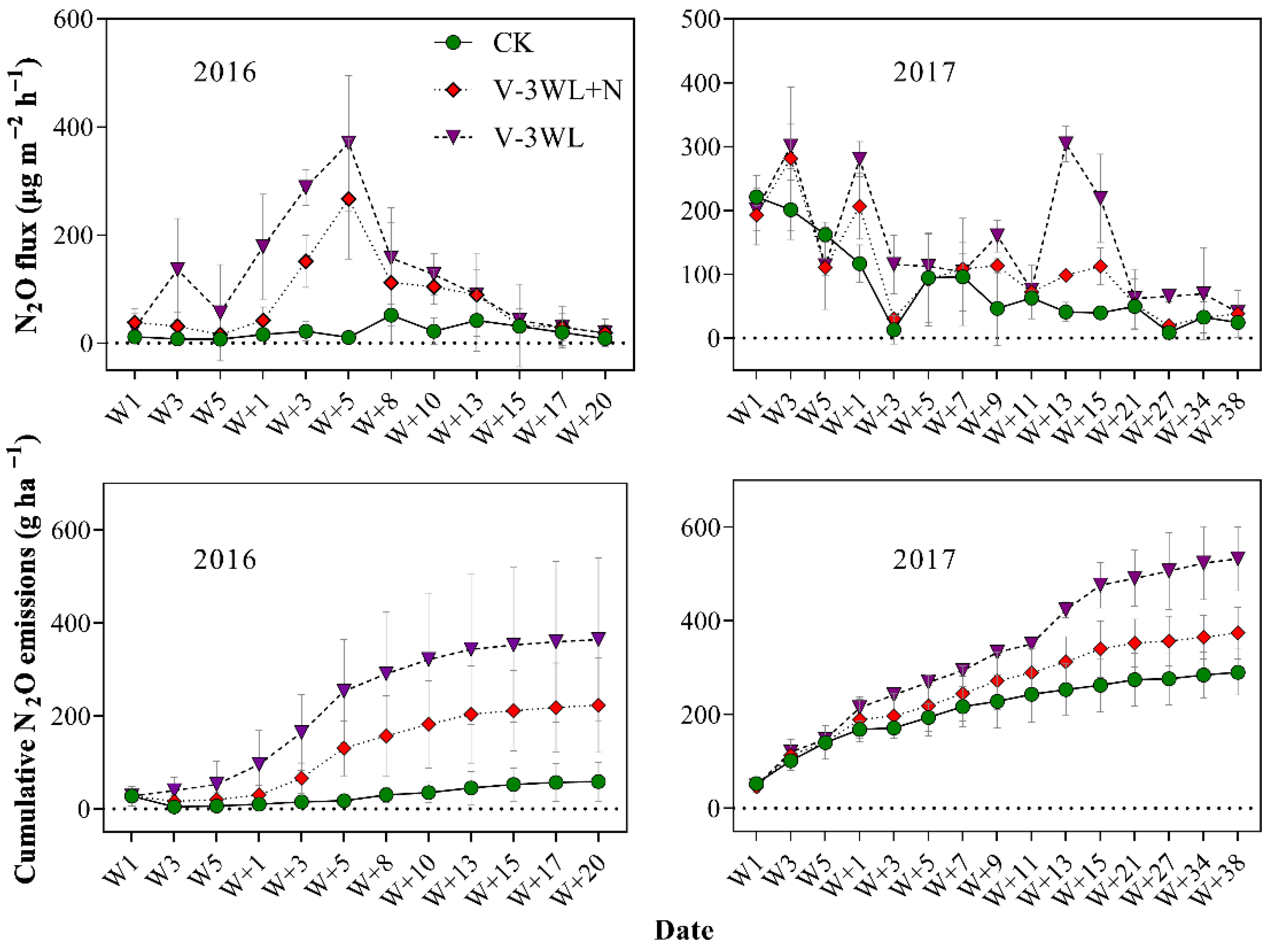 Plants 11 01983 g001