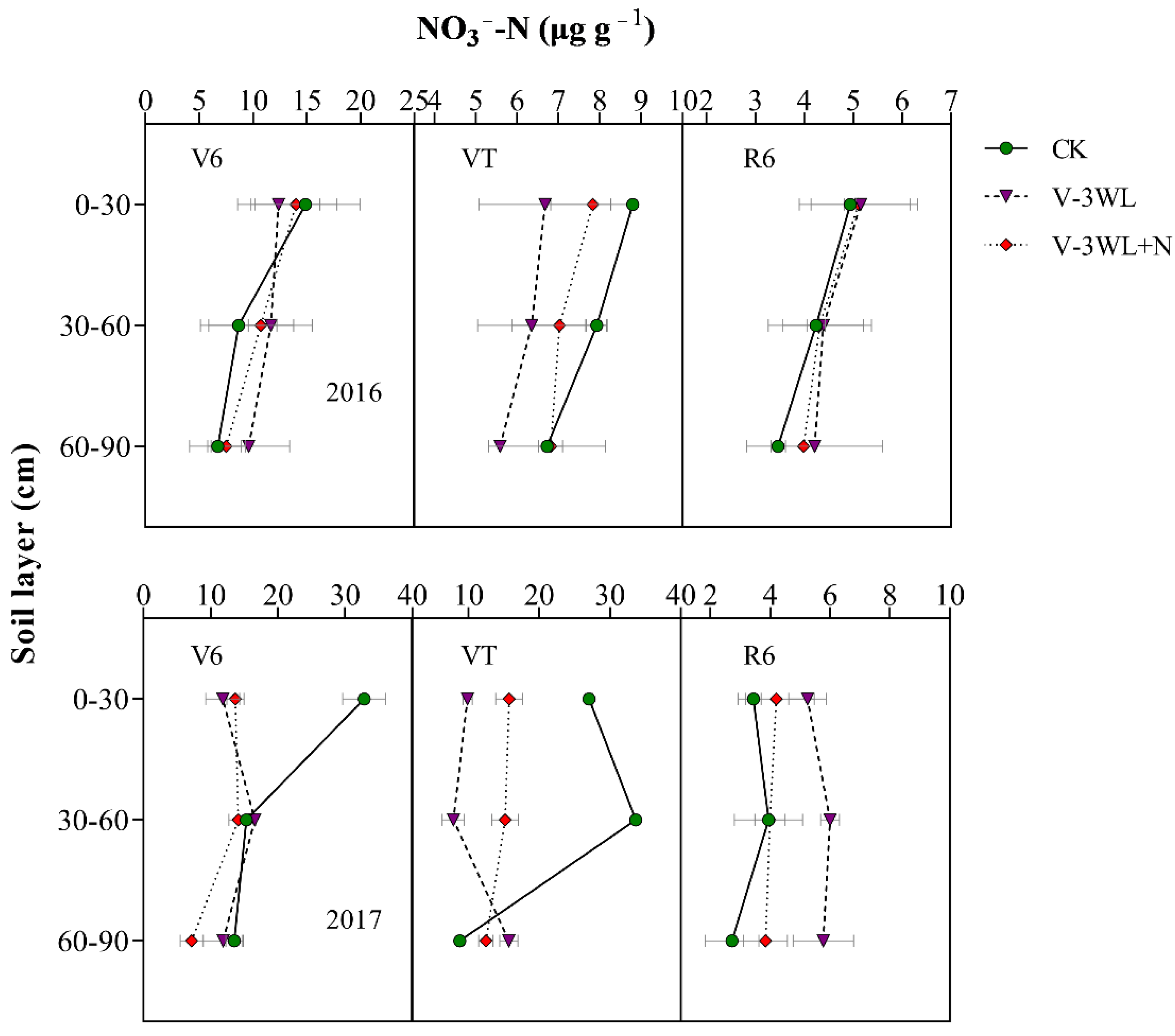 Plants 11 01983 g003