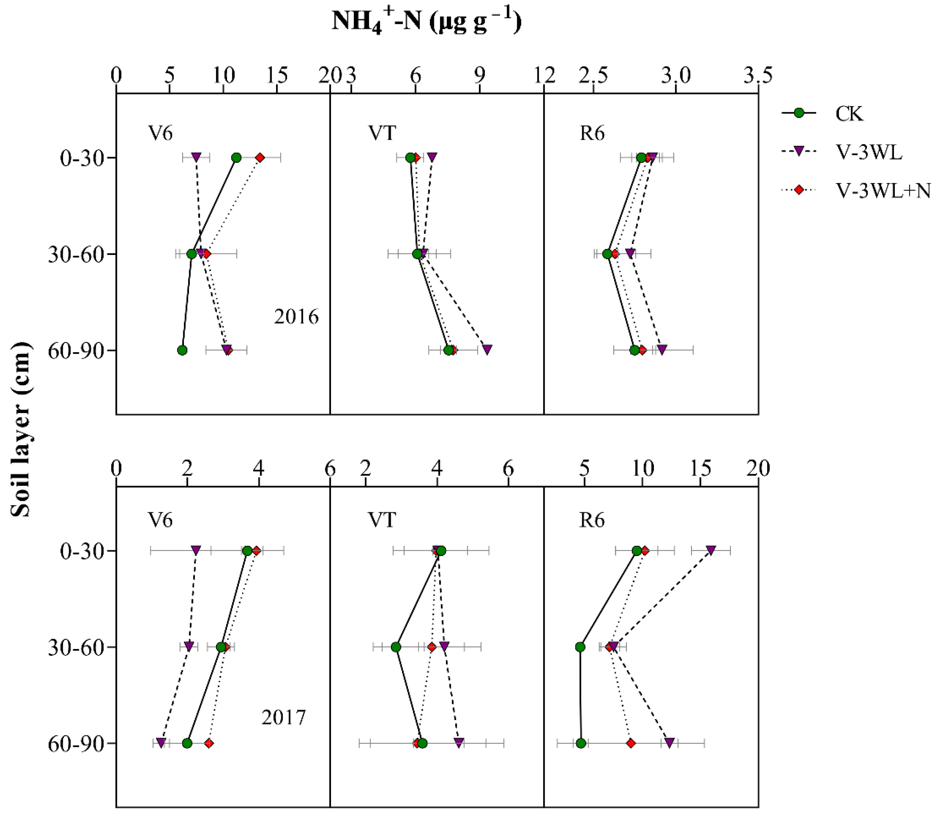 Plants 11 01983 g004