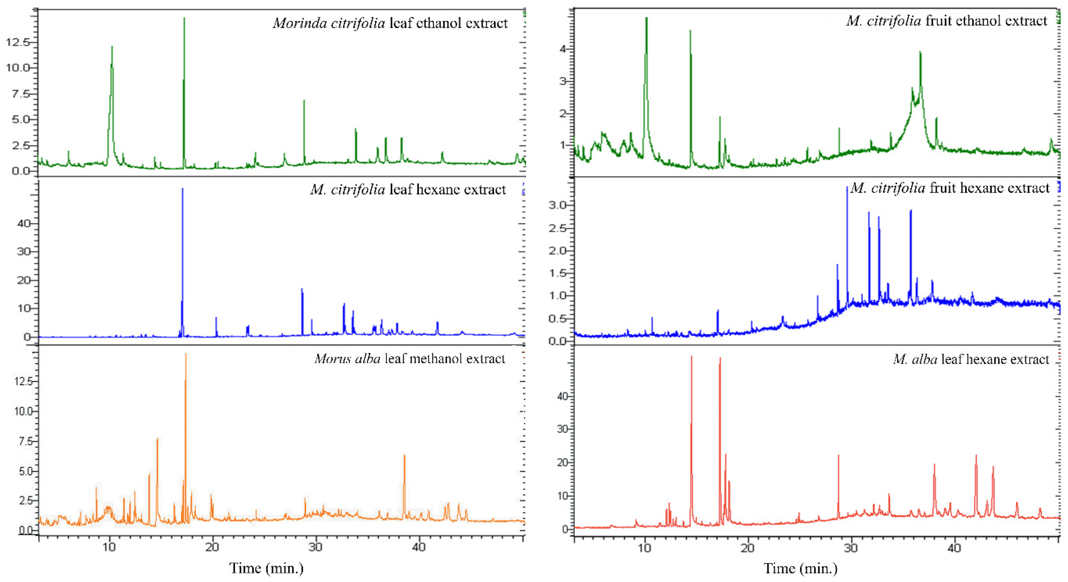 Plants 11 01985 g001 Plants 11 01985 g001