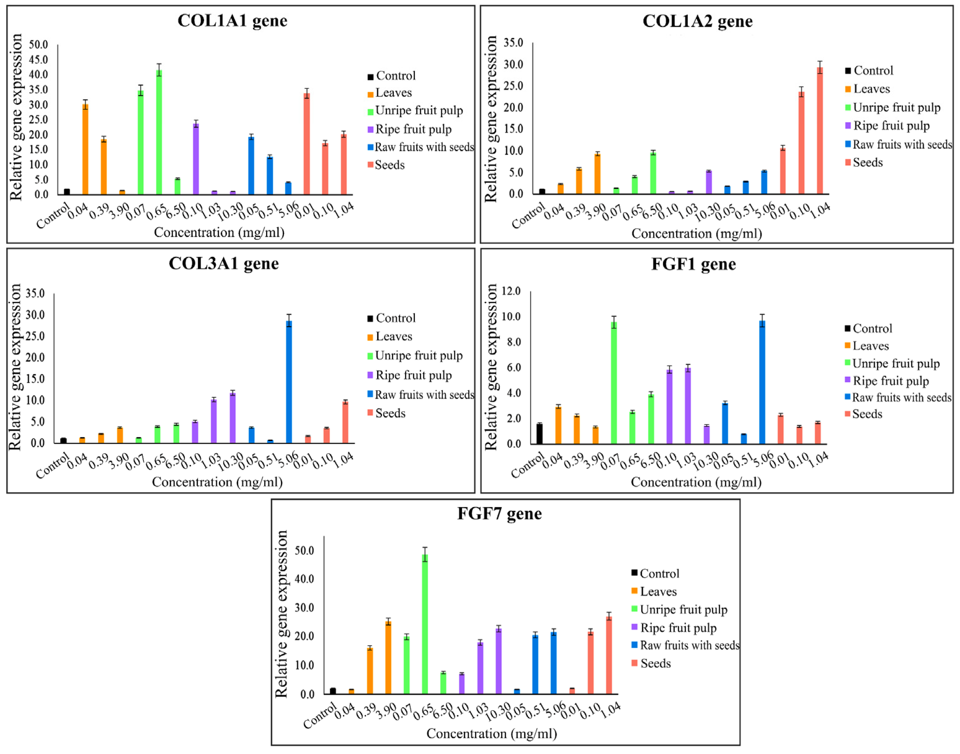 Plants 11 01985 g003 Plants 11 01985 g003