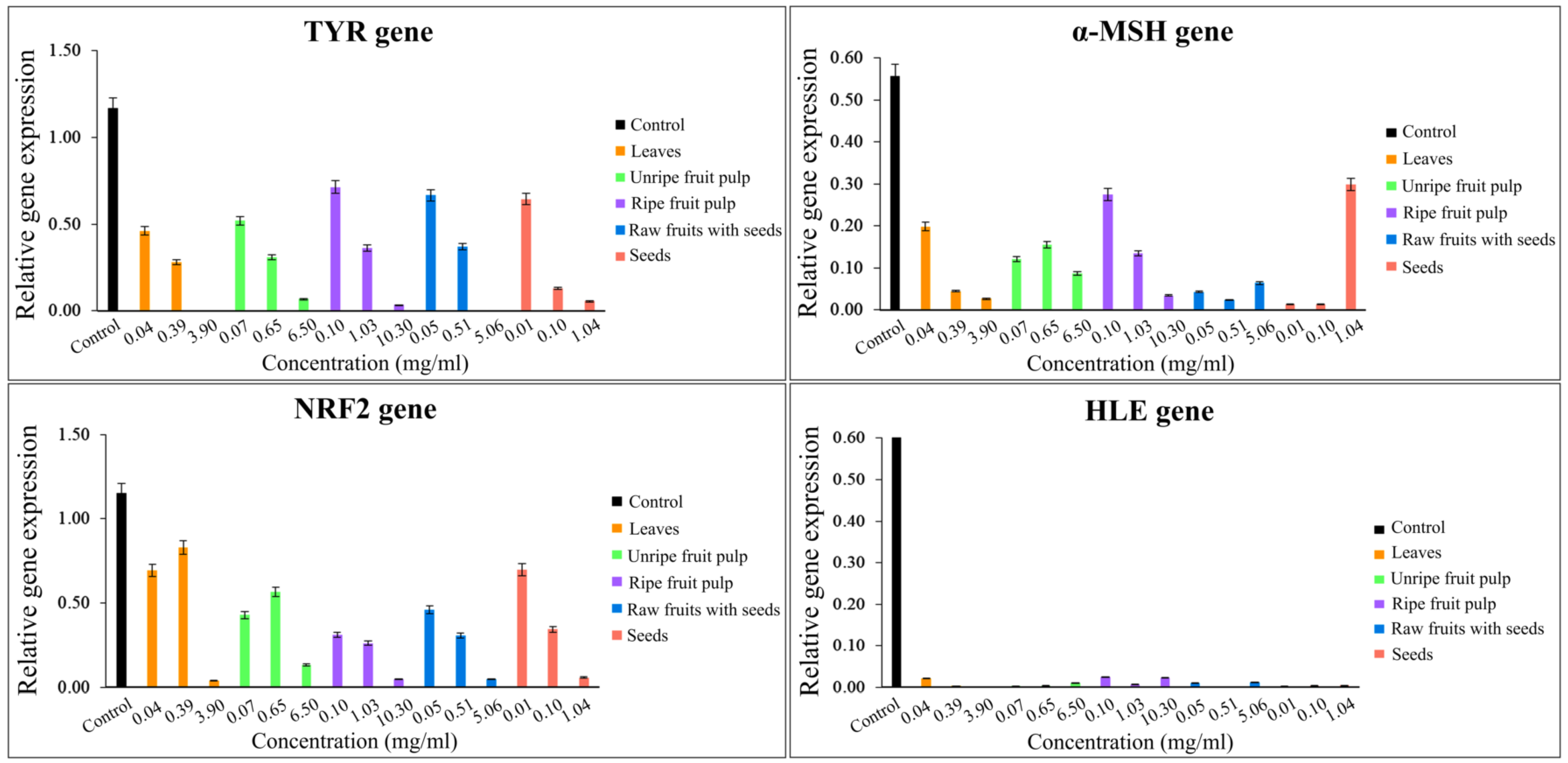Plants 11 01985 g004 Plants 11 01985 g004